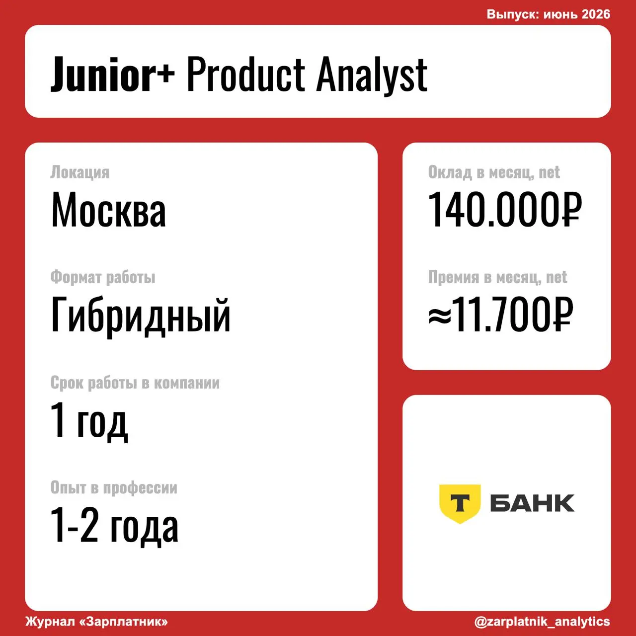 История Junior+ Продуктового аналитика из Т-Банка
Ты сейчас в этой компании?
нет, работал около года
Сколько часов занимает работа в день?
1-2 часа на встречи, 6-8 часов на задачи
Добавишь что-то про ... | Сетка — социальная сеть от hh.ru