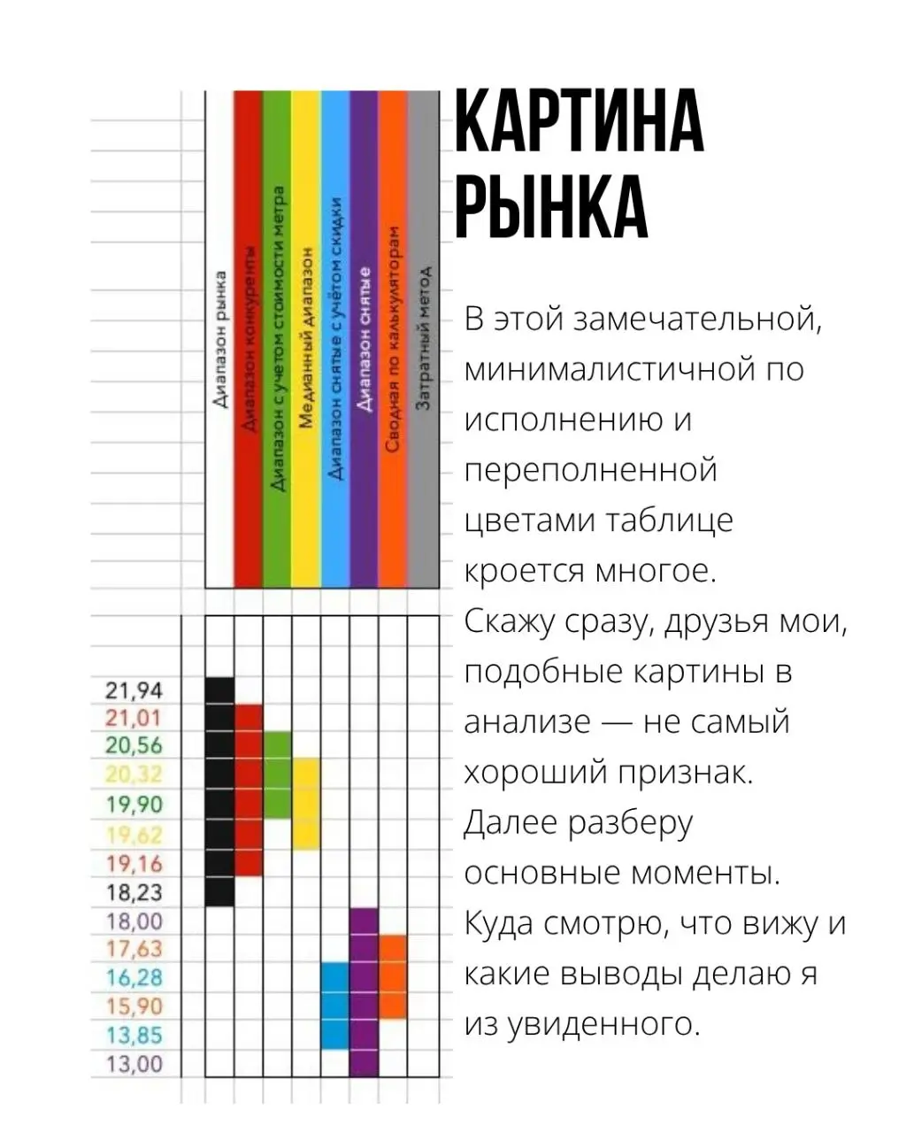 #петровичевагент
Немного аналитики, друзья мои. | Сетка — социальная сеть от hh.ru