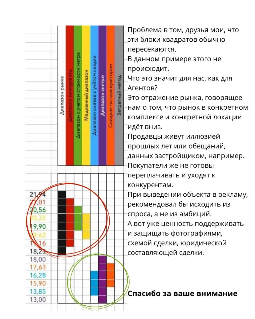 #петровичевагент
Немного аналитики, друзья мои. | Сетка — социальная сеть от hh.ru
