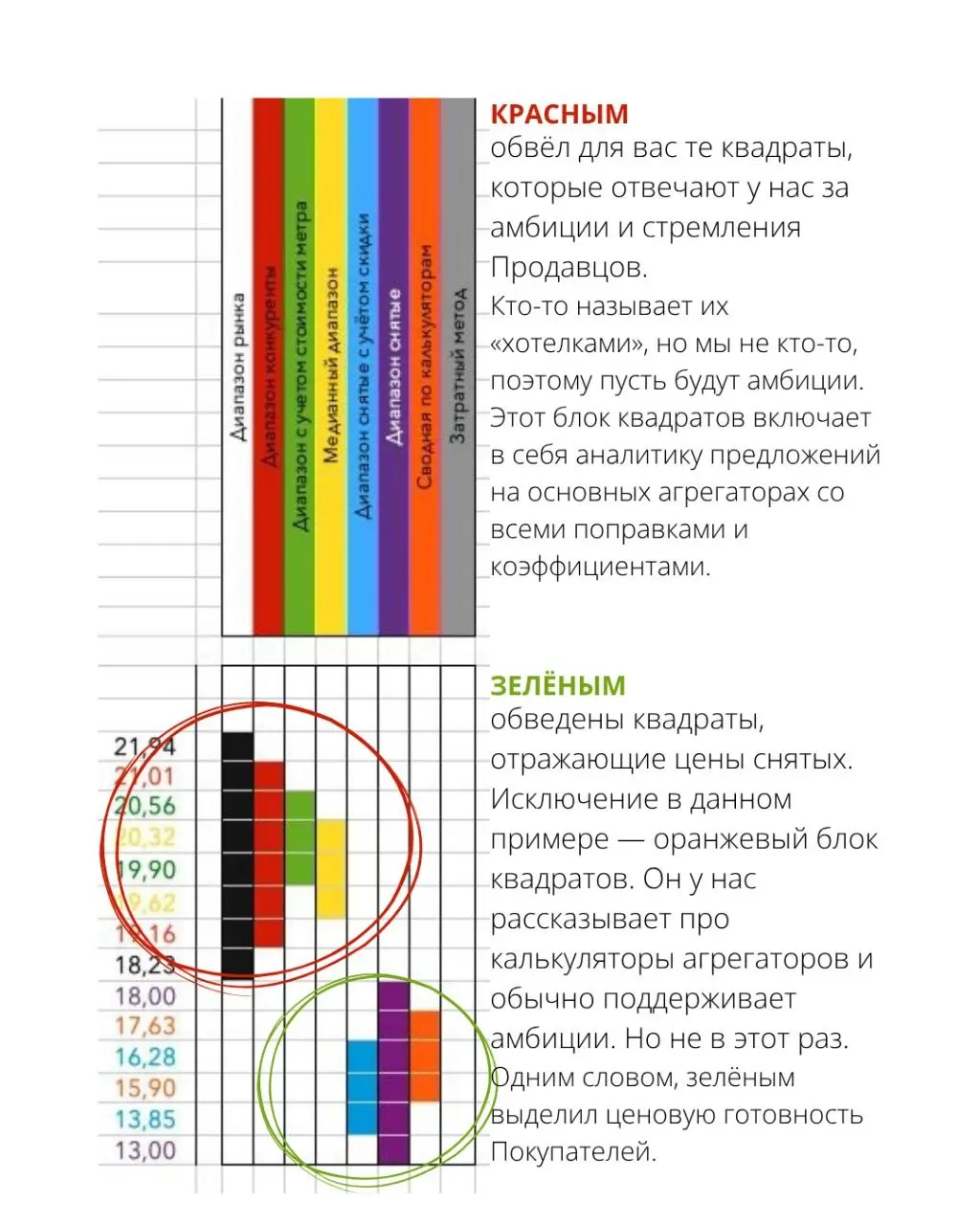 #петровичевагент
Немного аналитики, друзья мои. | Сетка — социальная сеть от hh.ru