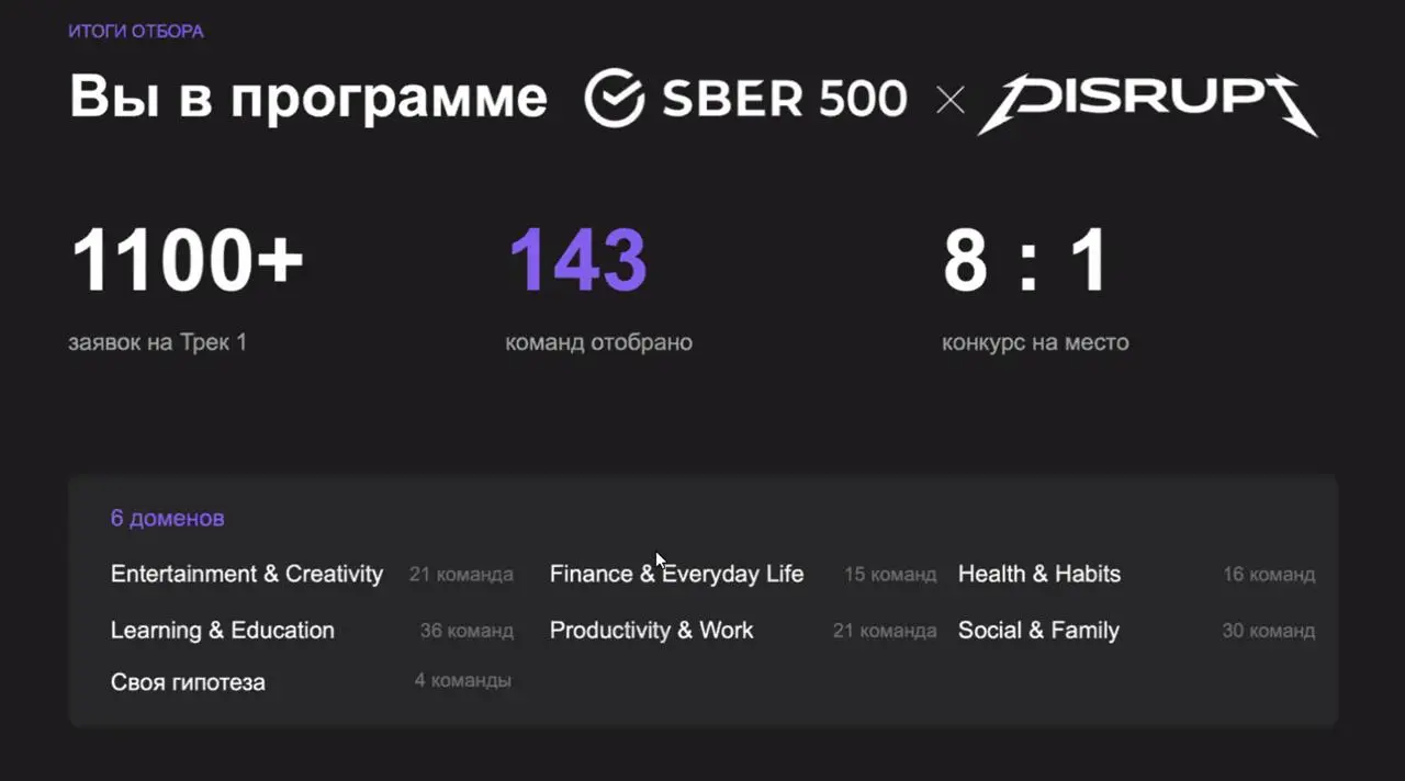 Меня пригласили в Sber500 x DISRUPT
Пришел представитель программы, предложил откликнуться - ну я и отправил заявку, немного подождал и вот | Сетка — социальная сеть от hh.ru