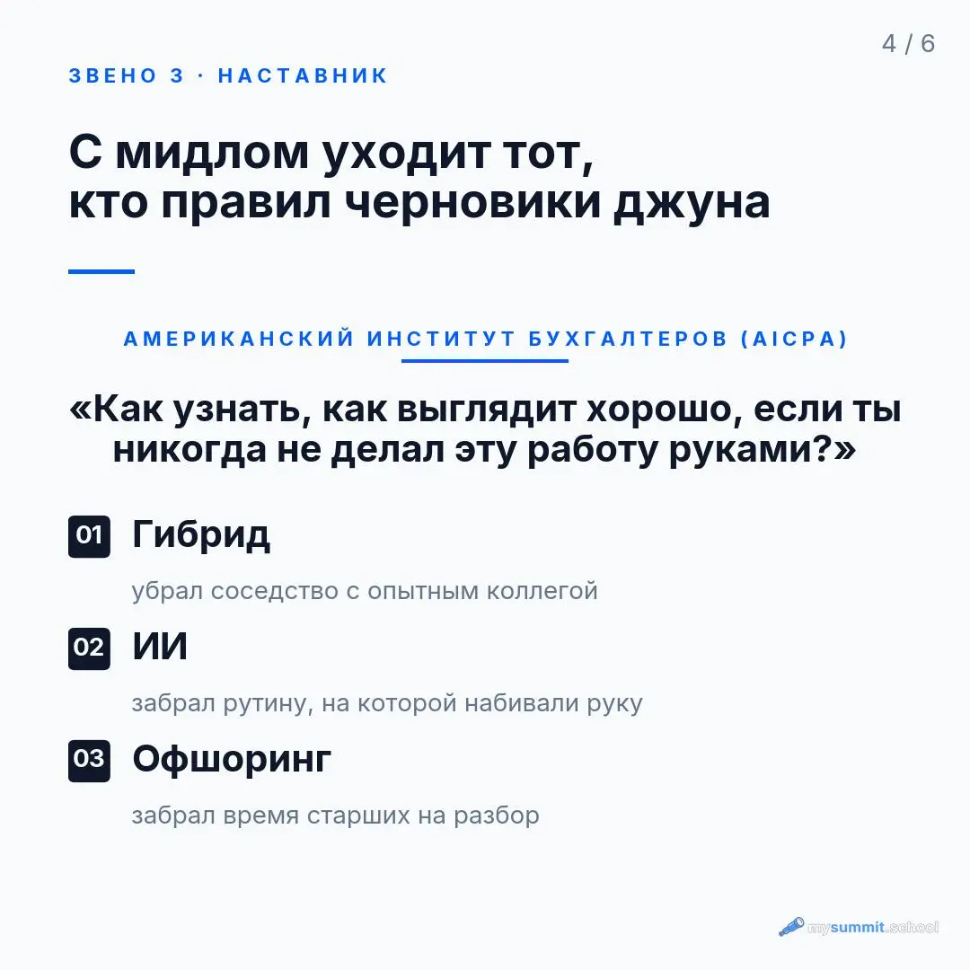 Как понять, что вывод ИИ неверный, если сам никогда не делал эту работу руками?
Такой вопрос задали в американском институте бухгалтеров AICPA | Сетка — социальная сеть от hh.ru