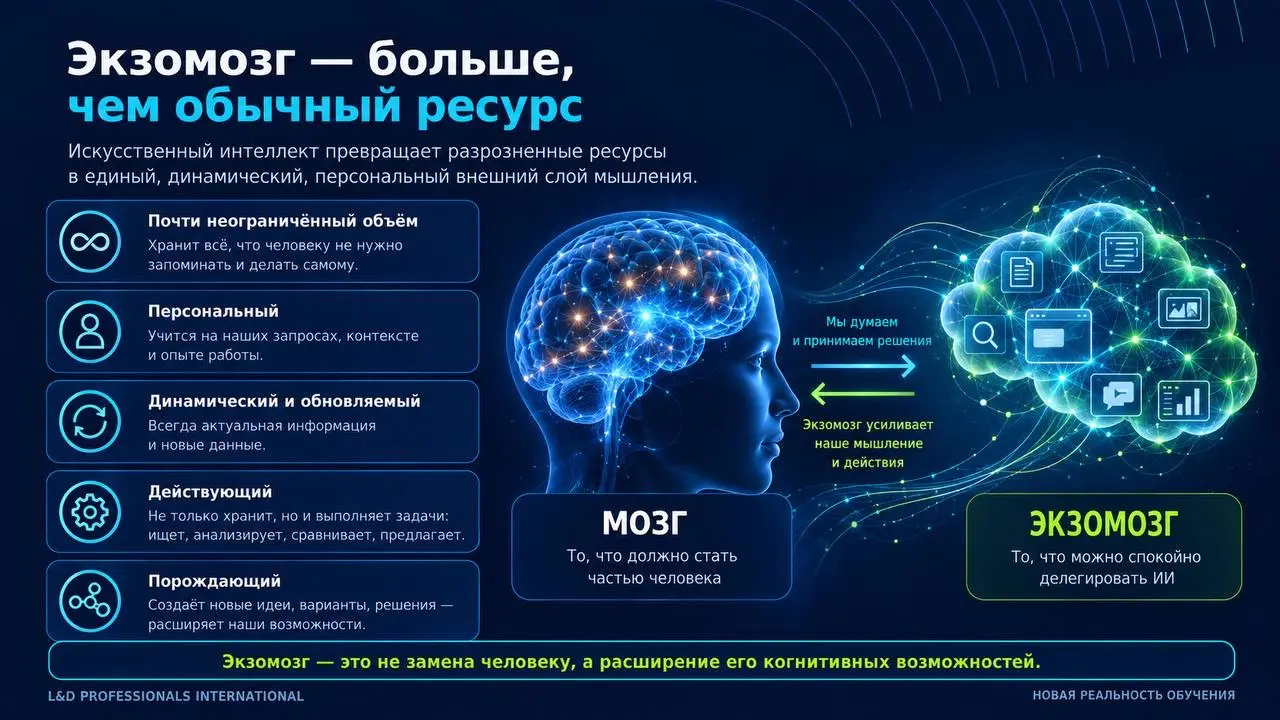 Мозг и экзомозг: что это значит для L&D. | Сетка — социальная сеть от hh.ru