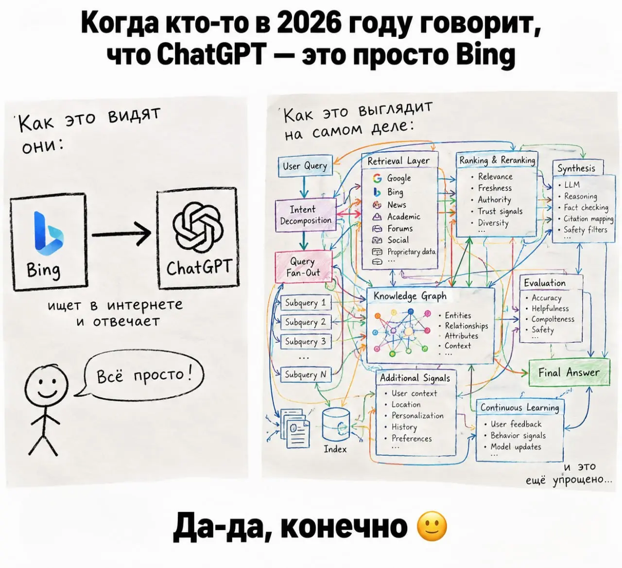 ChatGPT давно не равен Bing. Но самое интересное даже не это | Сетка — социальная сеть от hh.ru