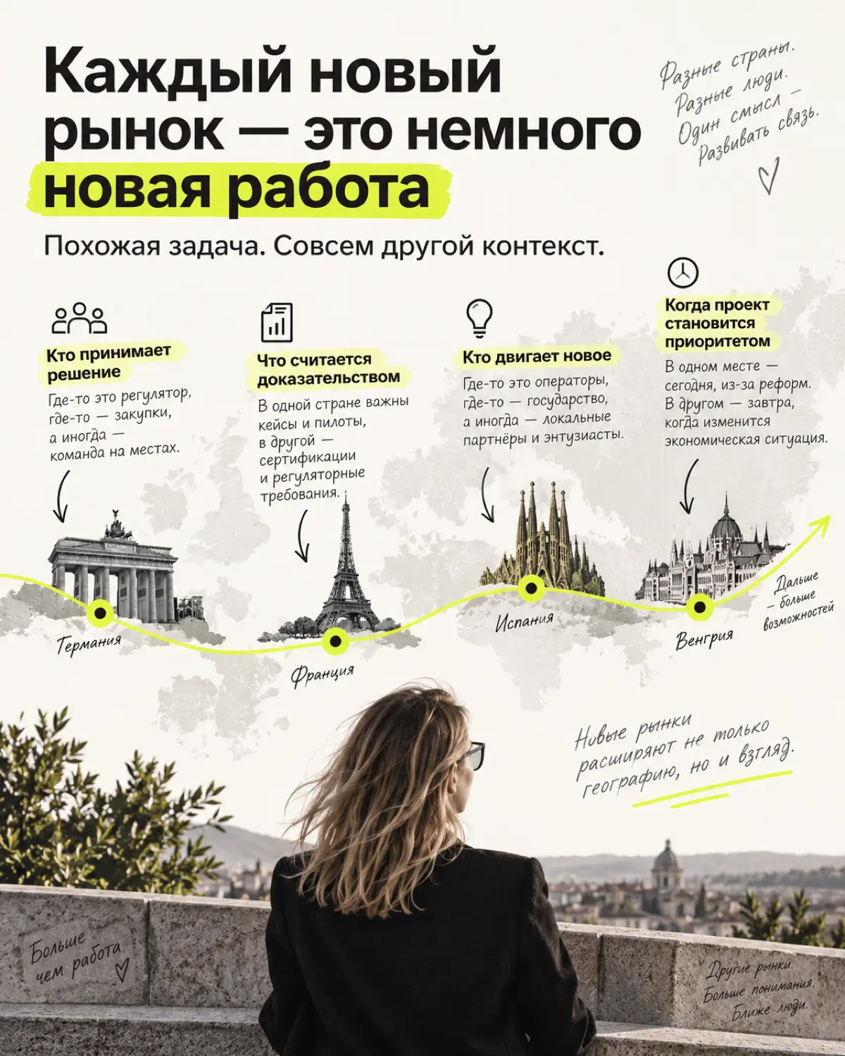На одном рынке хватило идеи. На другом попросили цифры | Сетка — социальная сеть от hh.ru