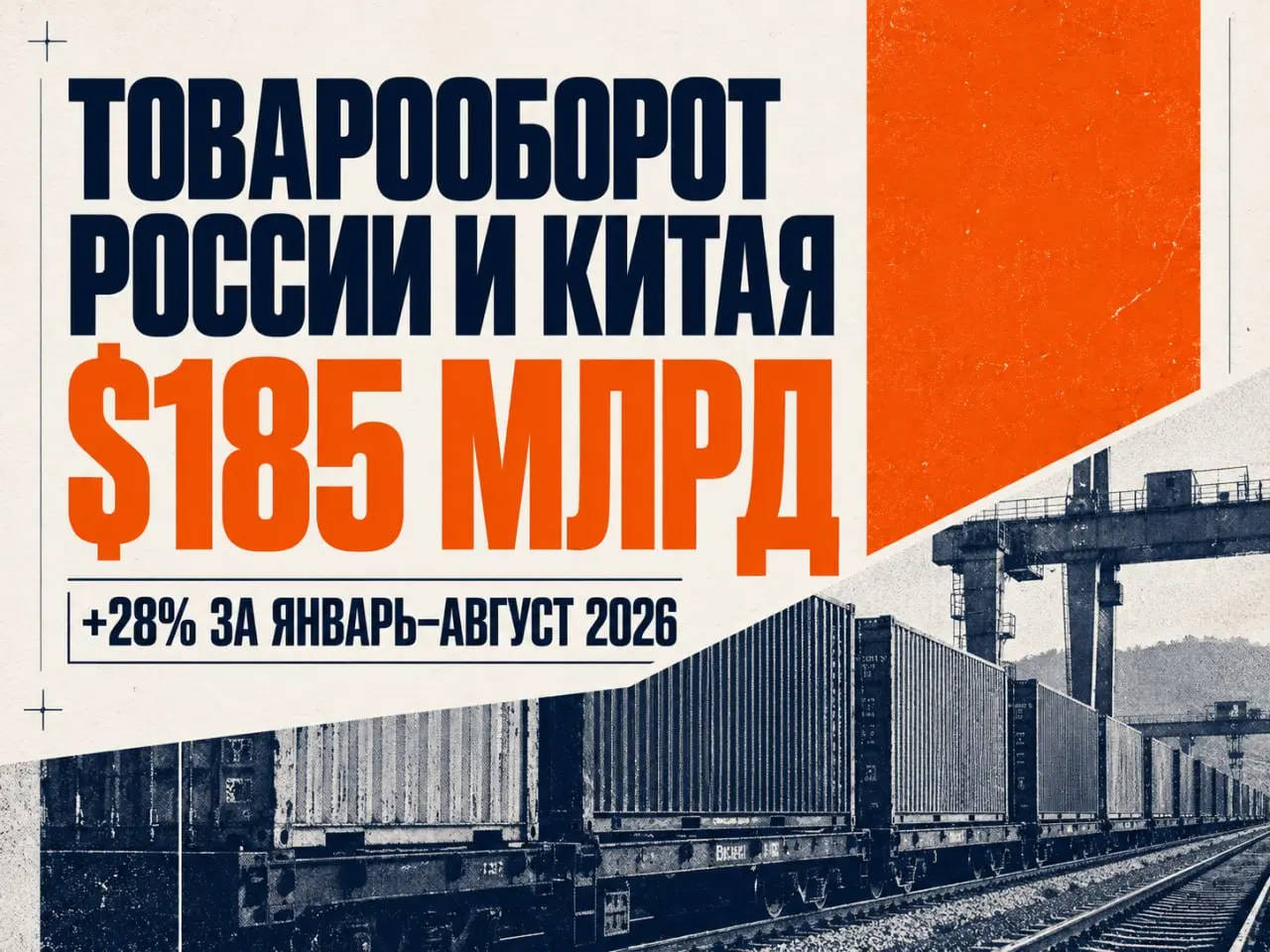 🇷🇺🇨🇳Товарооборот России и Китая превысил $185 млрд
За январь–август 2026 года объём торговли между странами вырос примерно на 28% год к году, сообщает Главное таможенное управление КНР | Сетка — социальная сеть от hh.ru