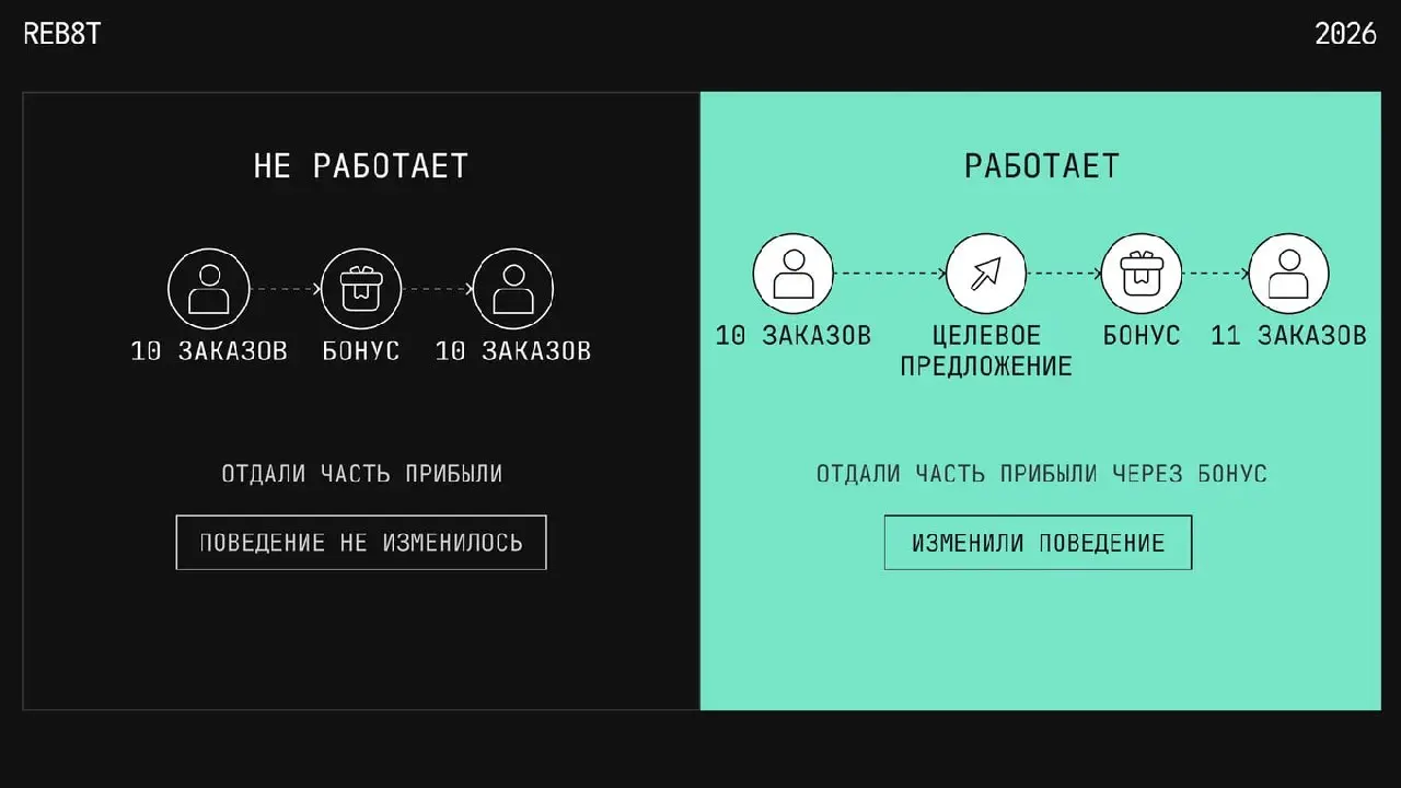 Бонусы ≠ лояльность
Выпустили на Т-Бизнес Секретах большой разбор того, как на самом деле должны работать программы лояльности в 2026 году | Сетка — социальная сеть от hh.ru