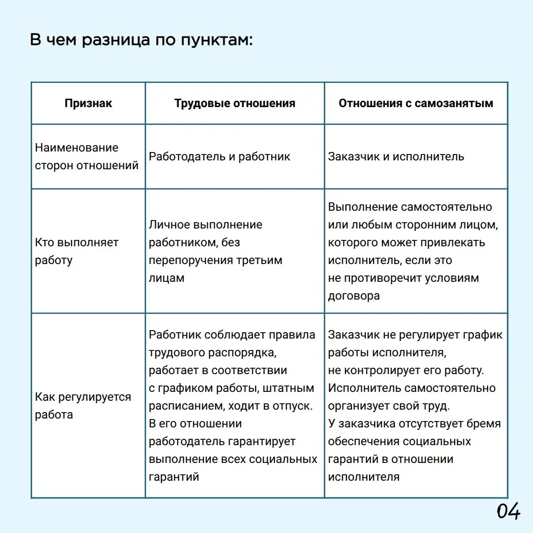Человек самозанятый.
Часть 1 | Сетка — социальная сеть от hh.ru