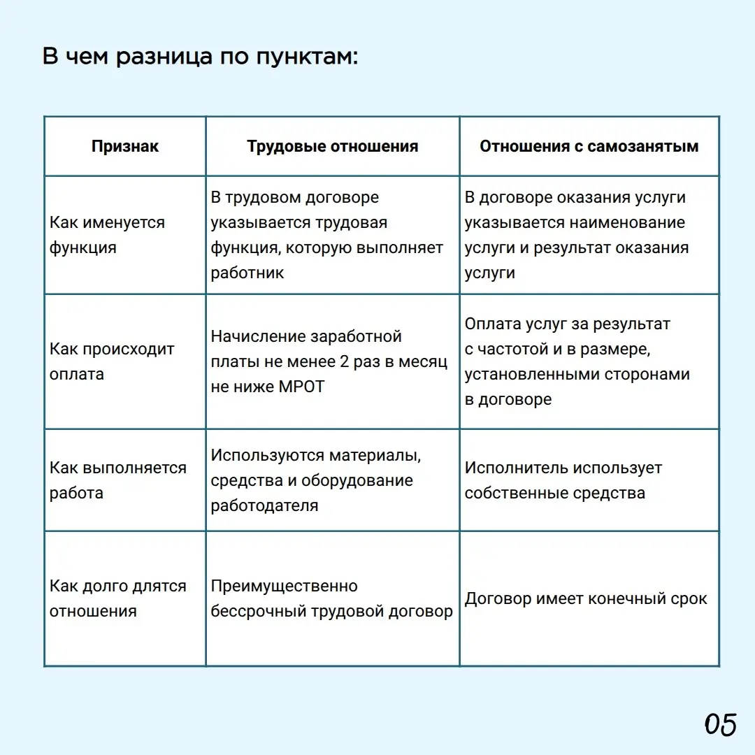 Человек самозанятый.
Часть 1 | Сетка — социальная сеть от hh.ru