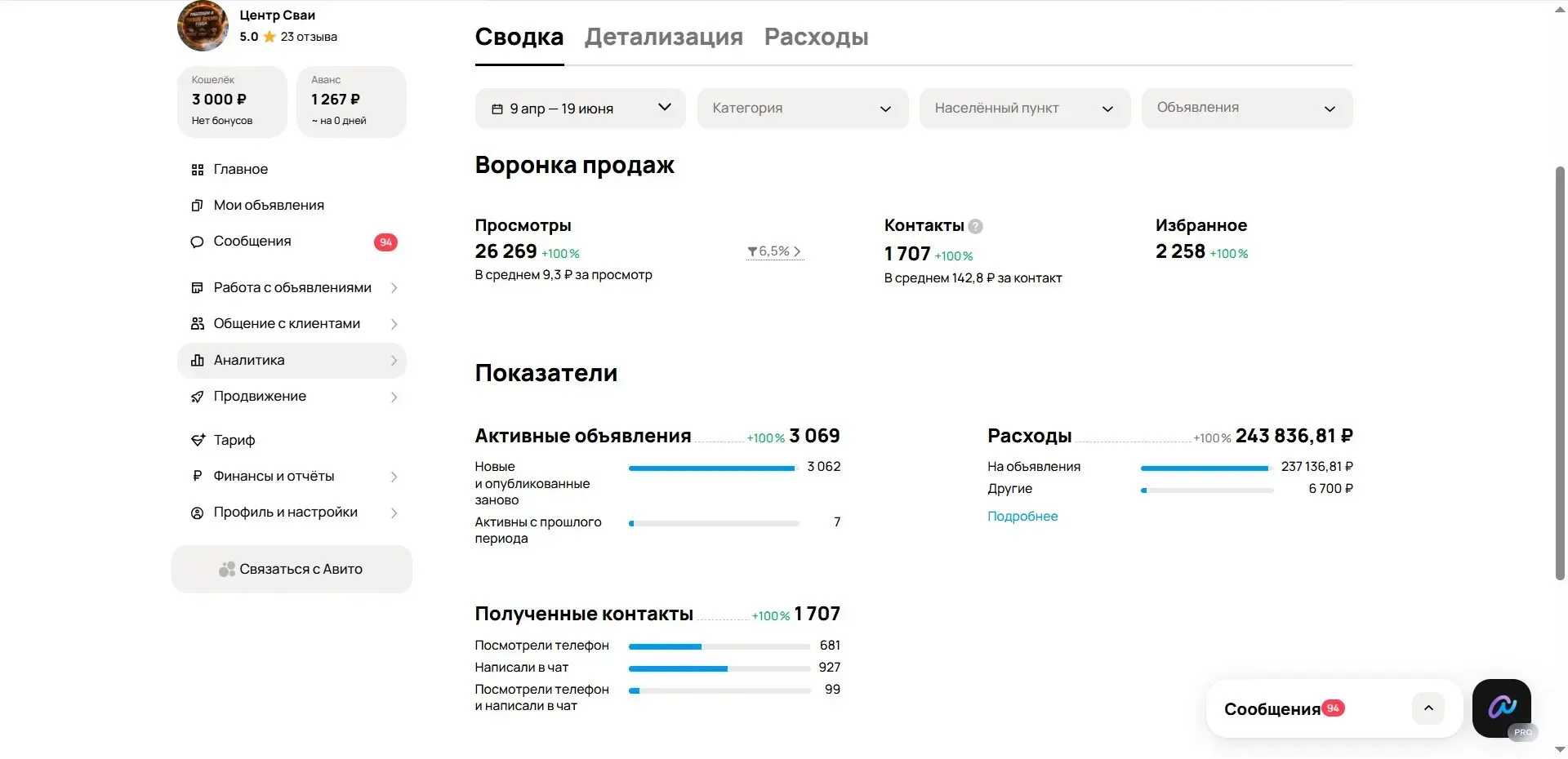 🔩  25 бригад простаивали без работы. | Сетка — социальная сеть от hh.ru