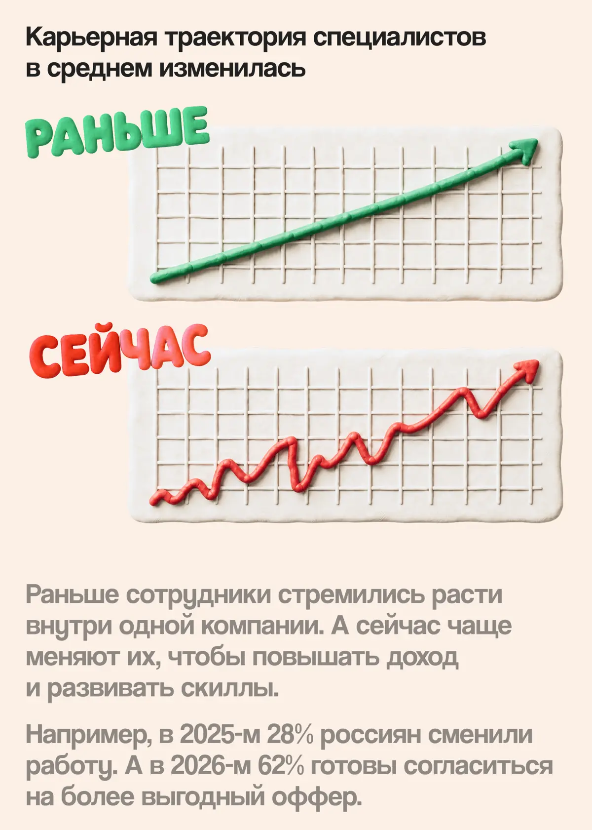 Что хуже: часто менять работу или долго сидеть на одной? | Сетка — социальная сеть от hh.ru