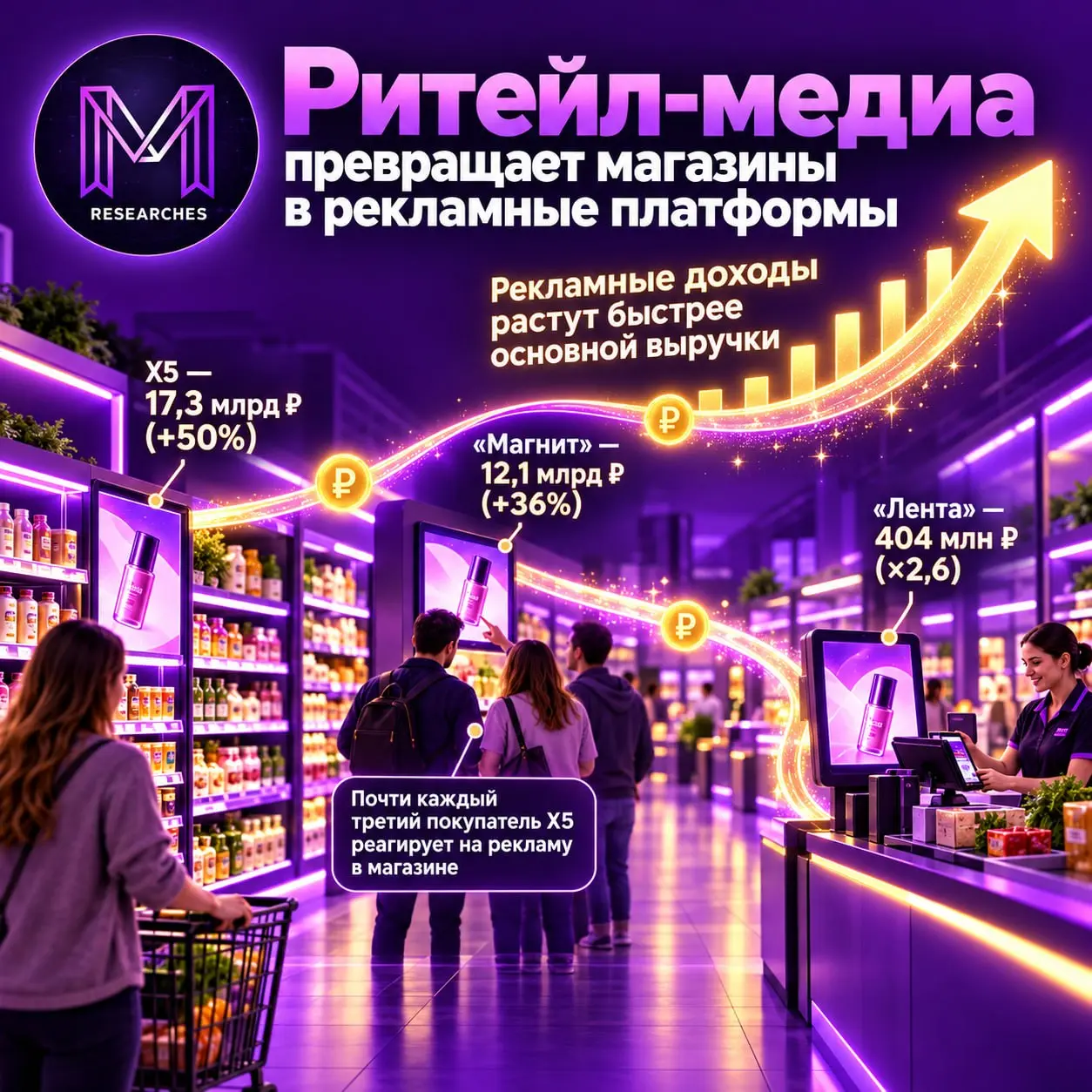 ⚡️ Ритейл-медиа приносит продуктовым сетям миллиарды
Продуктовые магазины превращают покупательский трафик в отдельный рекламный бизнес | Сетка — социальная сеть от hh.ru