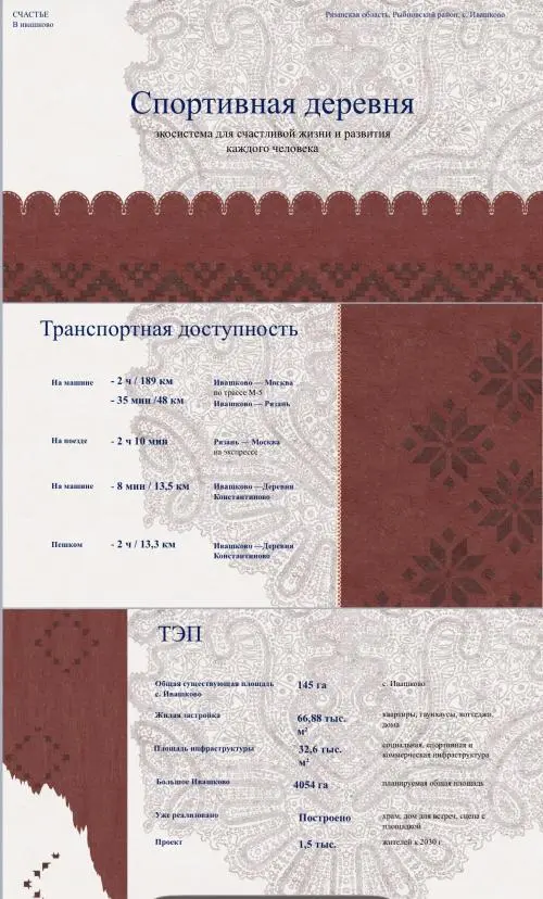 Артём Амиров