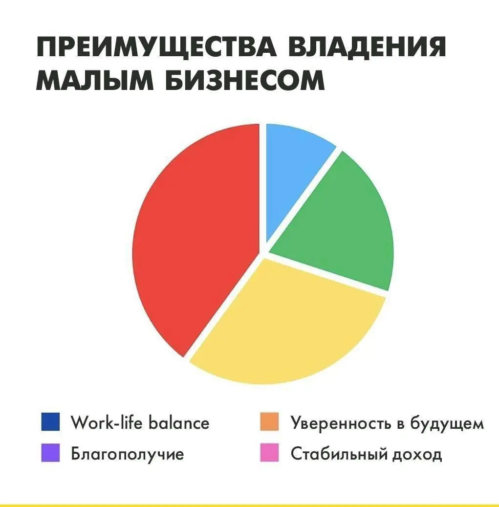 Твит | Сетка — социальная сеть от hh.ru