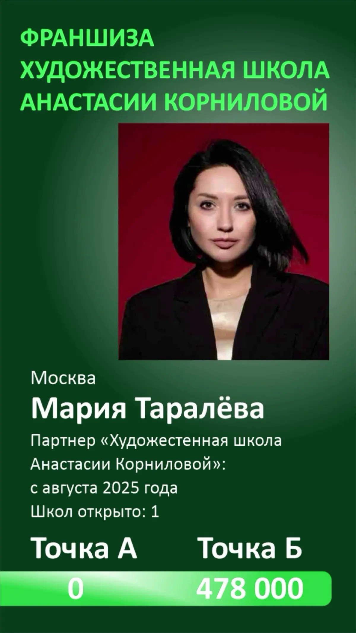 Открой свой детский творческий бизнес по франшизе https://kornilovafranchise.ru/ Спецпредложение только в сентябре! | Сетка — социальная сеть от hh.ru