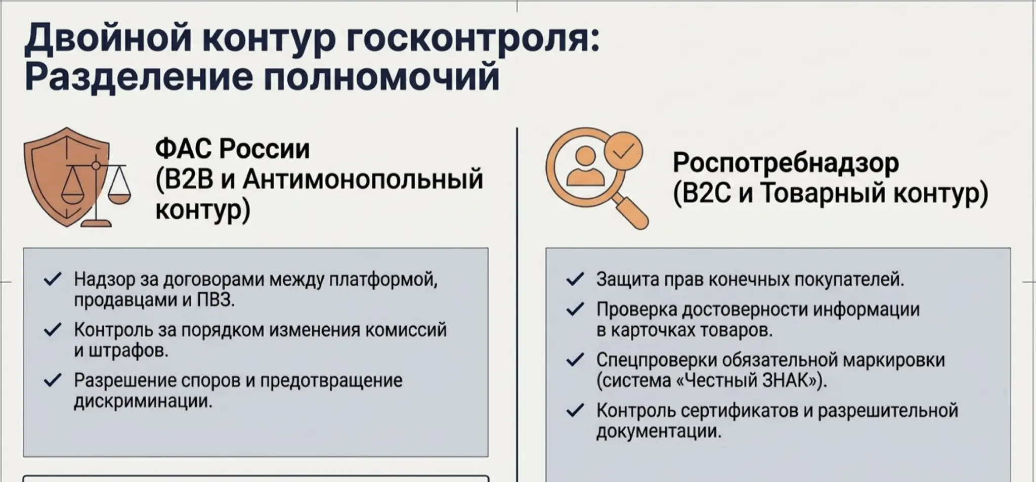 Закон о платформенной экономике (МАРКЕТПЛЕЙСЫ) | Сетка — социальная сеть от hh.ru