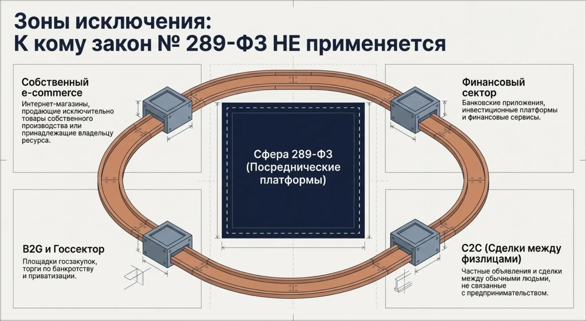 Закон о платформенной экономике (МАРКЕТПЛЕЙСЫ) | Сетка — социальная сеть от hh.ru