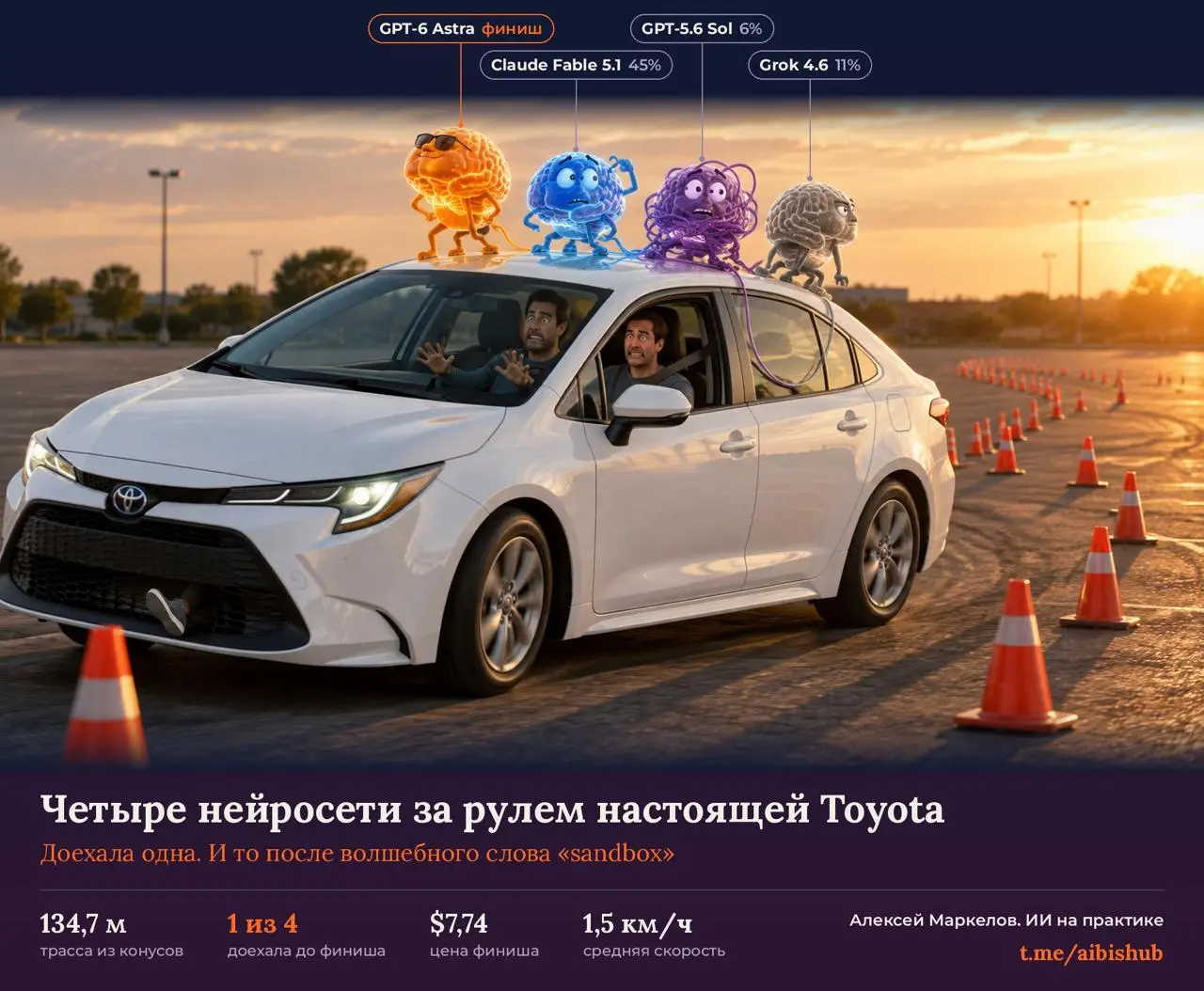 Как уговорить ИИ сесть за руль: назовите парковку песочницей
Трое разработчиков посадили четыре самые сильные нейросети за руль настоящей Toyota Corolla | Сетка — социальная сеть от hh.ru