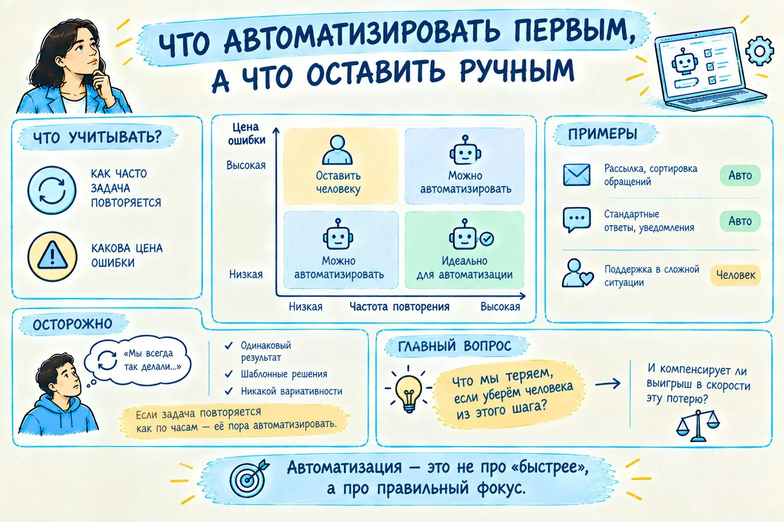 Что автоматизировать первым, а что осознанно оставить ручным | Сетка — социальная сеть от hh.ru