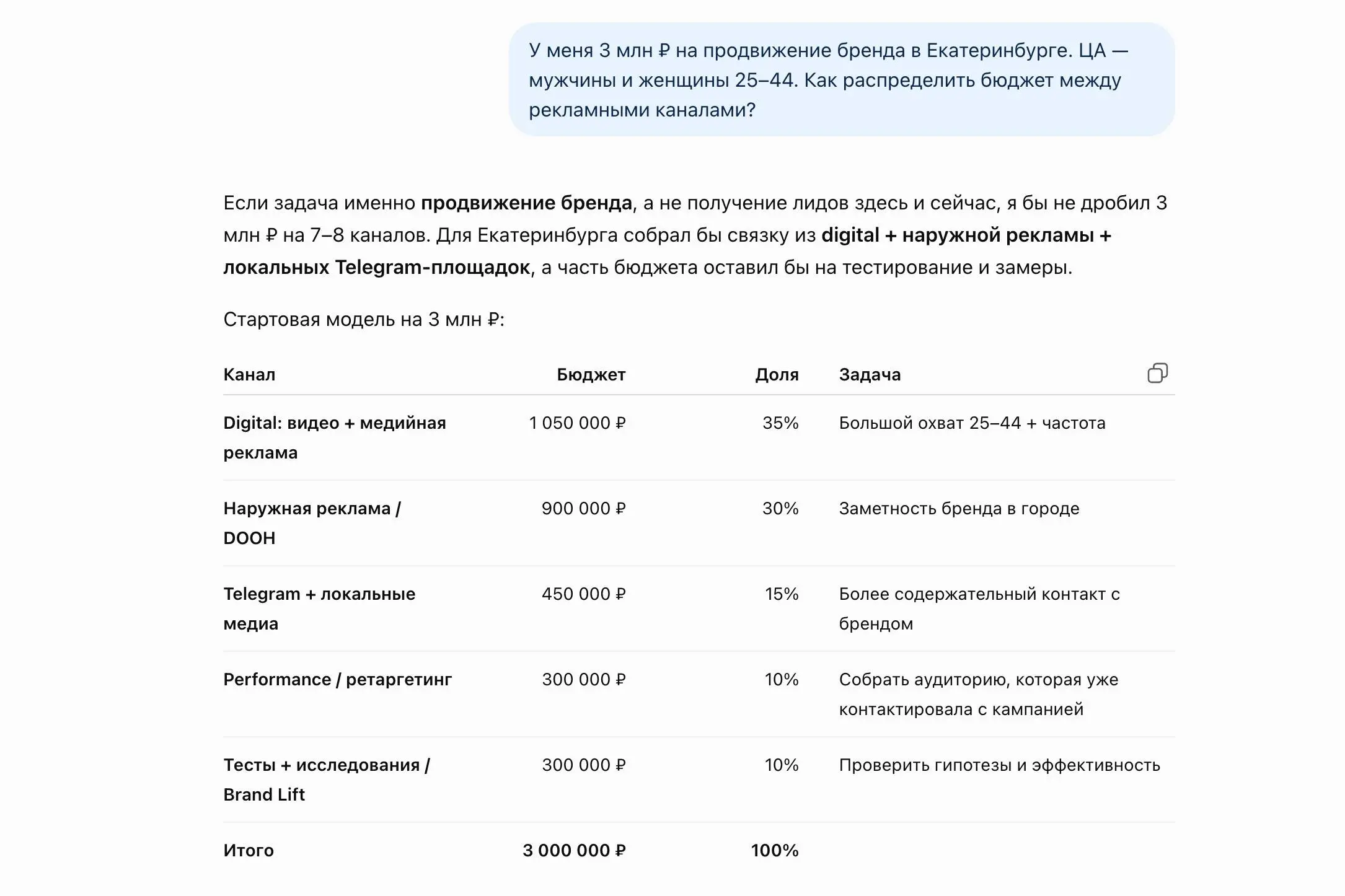 🔥 Samba AI vs ChatGPT — что выбрать?
Если коротко: наш ИИ-помощник Samba работает с закрытыми данными, которые в принципе недоступны для ChatGPT / Claude и др | Сетка — социальная сеть от hh.ru