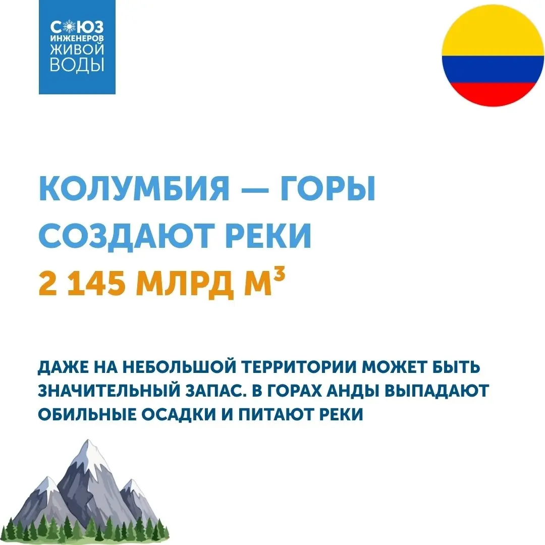 Почему в одних странах воды значительно больше, чем в других?
Недавно на портале "Вокруг света" вышла статья с рейтингом стран по объему возобновляемых водных ресурсов (данные 2022 года) | Сетка — социальная сеть от hh.ru