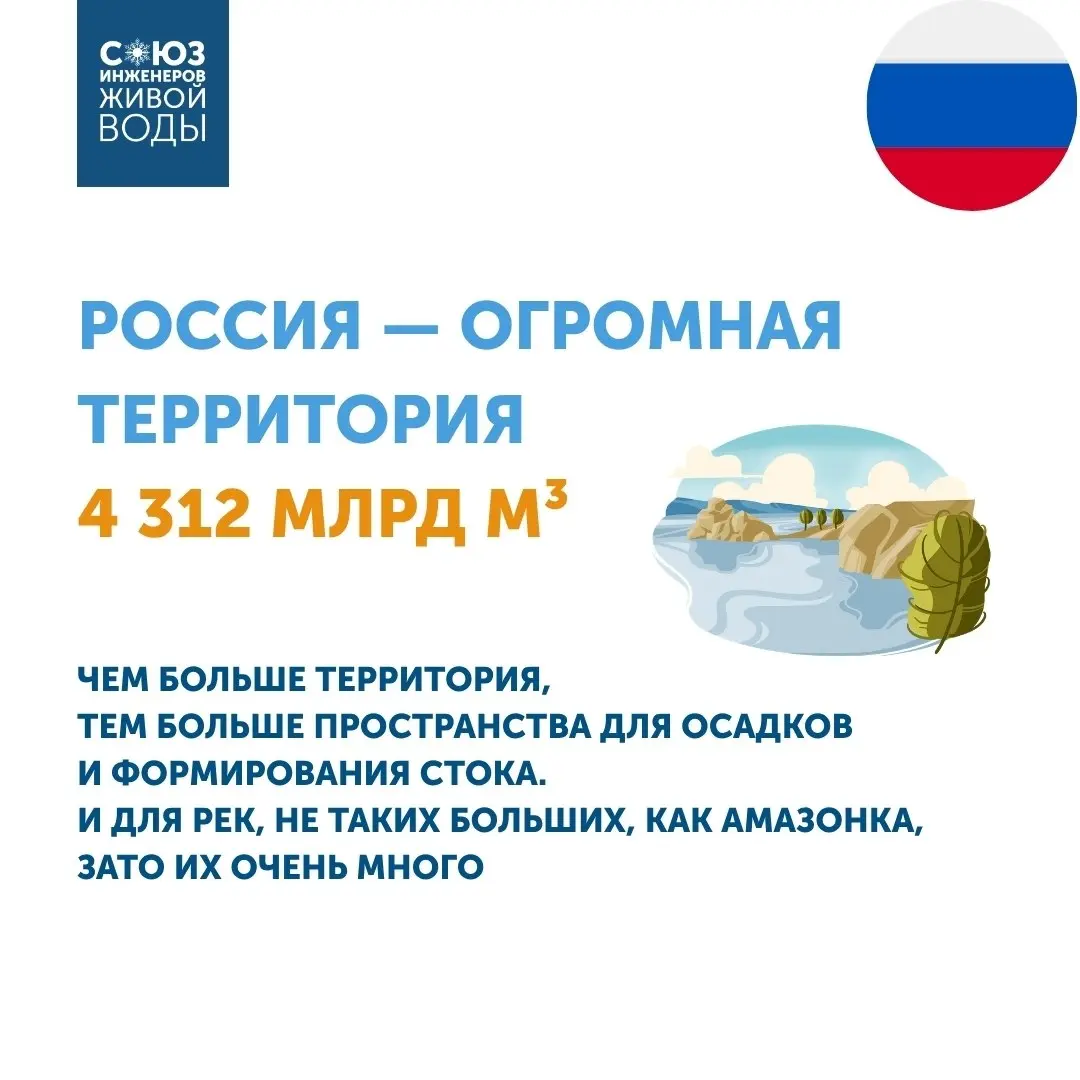Почему в одних странах воды значительно больше, чем в других?
Недавно на портале "Вокруг света" вышла статья с рейтингом стран по объему возобновляемых водных ресурсов (данные 2022 года) | Сетка — социальная сеть от hh.ru