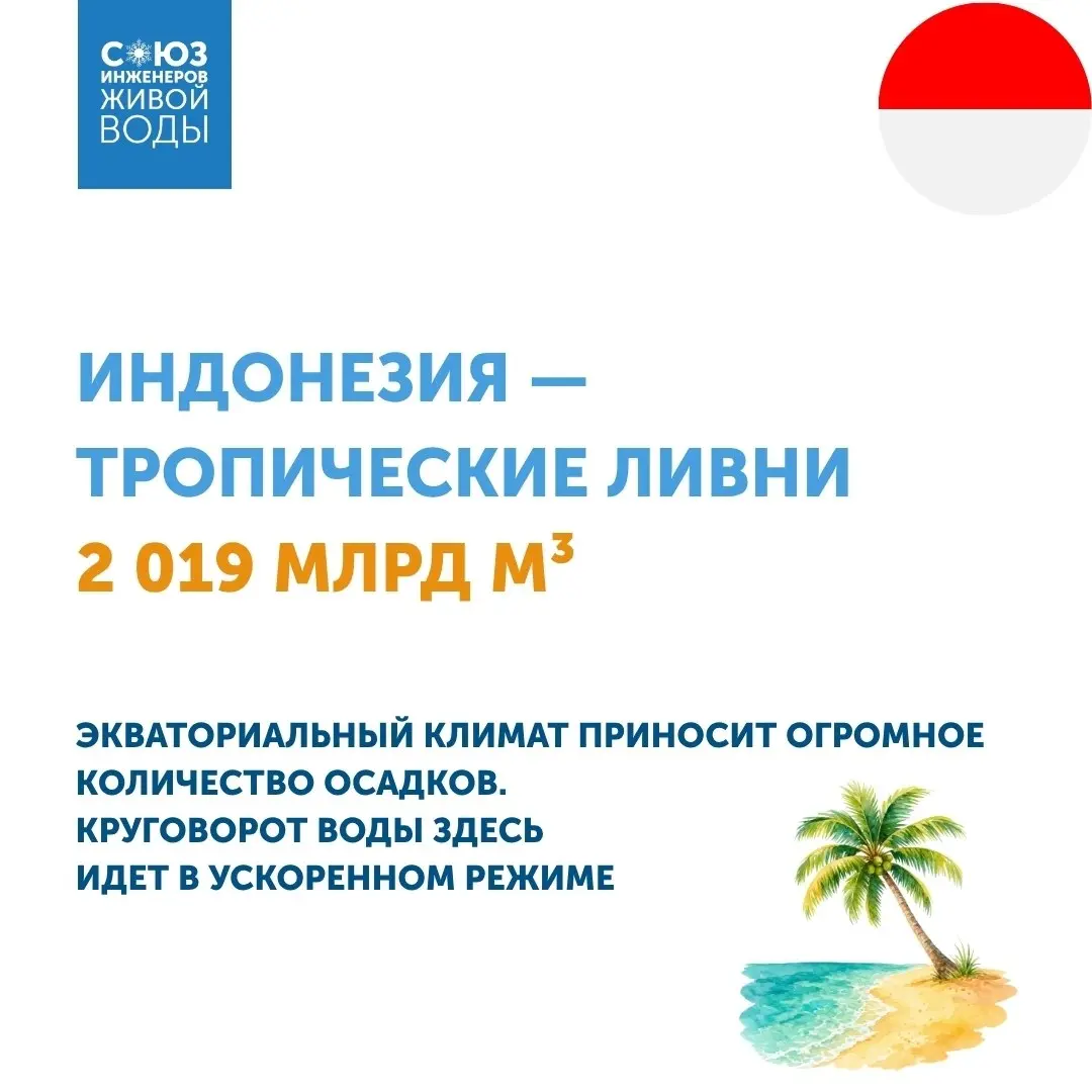 Почему в одних странах воды значительно больше, чем в других?
Недавно на портале "Вокруг света" вышла статья с рейтингом стран по объему возобновляемых водных ресурсов (данные 2022 года) | Сетка — социальная сеть от hh.ru
