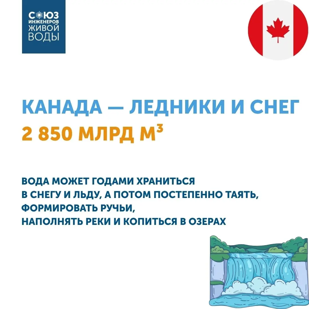 Почему в одних странах воды значительно больше, чем в других?
Недавно на портале "Вокруг света" вышла статья с рейтингом стран по объему возобновляемых водных ресурсов (данные 2022 года) | Сетка — социальная сеть от hh.ru