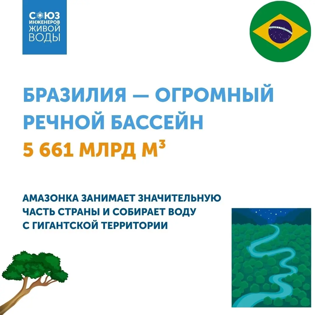 Почему в одних странах воды значительно больше, чем в других?
Недавно на портале "Вокруг света" вышла статья с рейтингом стран по объему возобновляемых водных ресурсов (данные 2022 года) | Сетка — социальная сеть от hh.ru