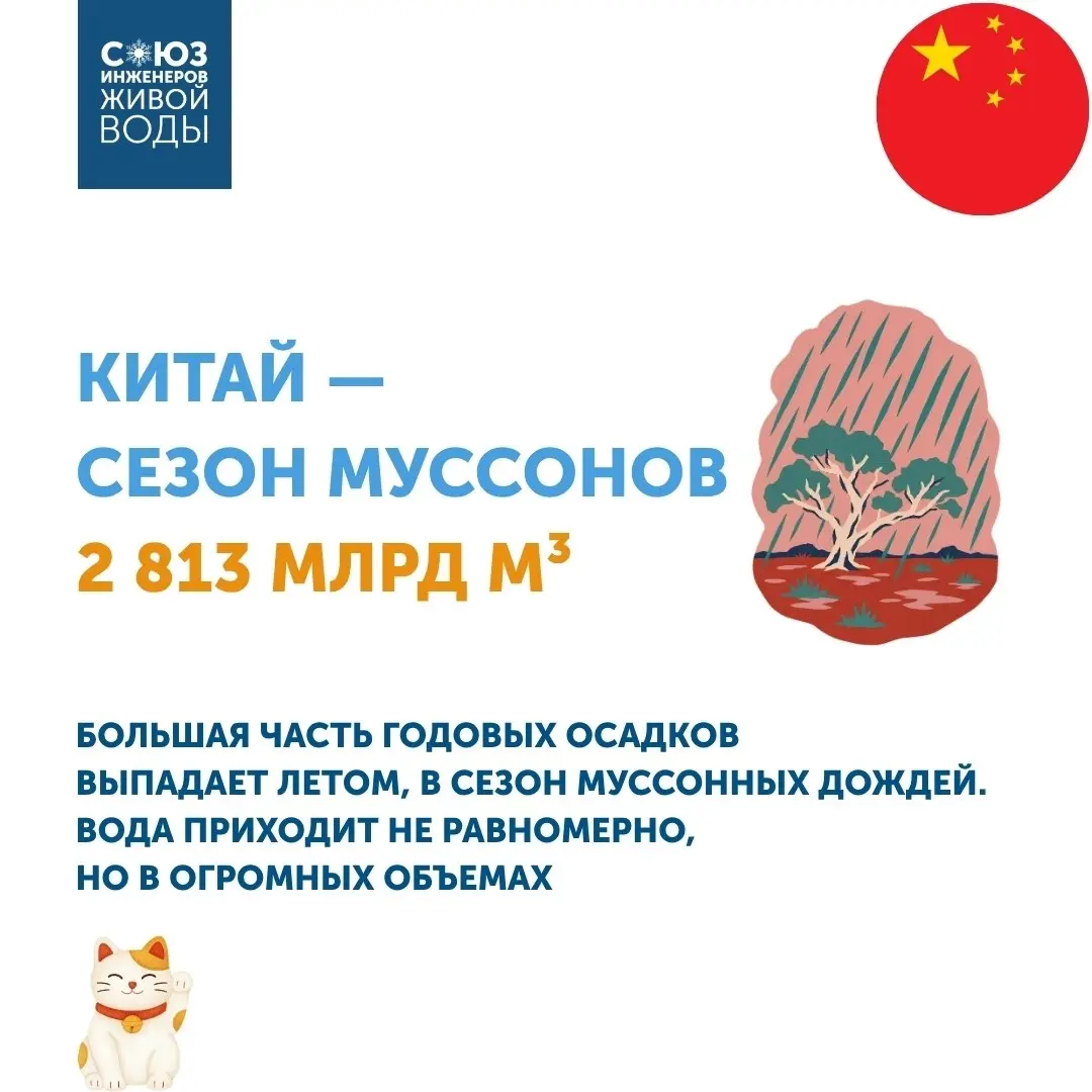 Почему в одних странах воды значительно больше, чем в других?
Недавно на портале "Вокруг света" вышла статья с рейтингом стран по объему возобновляемых водных ресурсов (данные 2022 года) | Сетка — социальная сеть от hh.ru