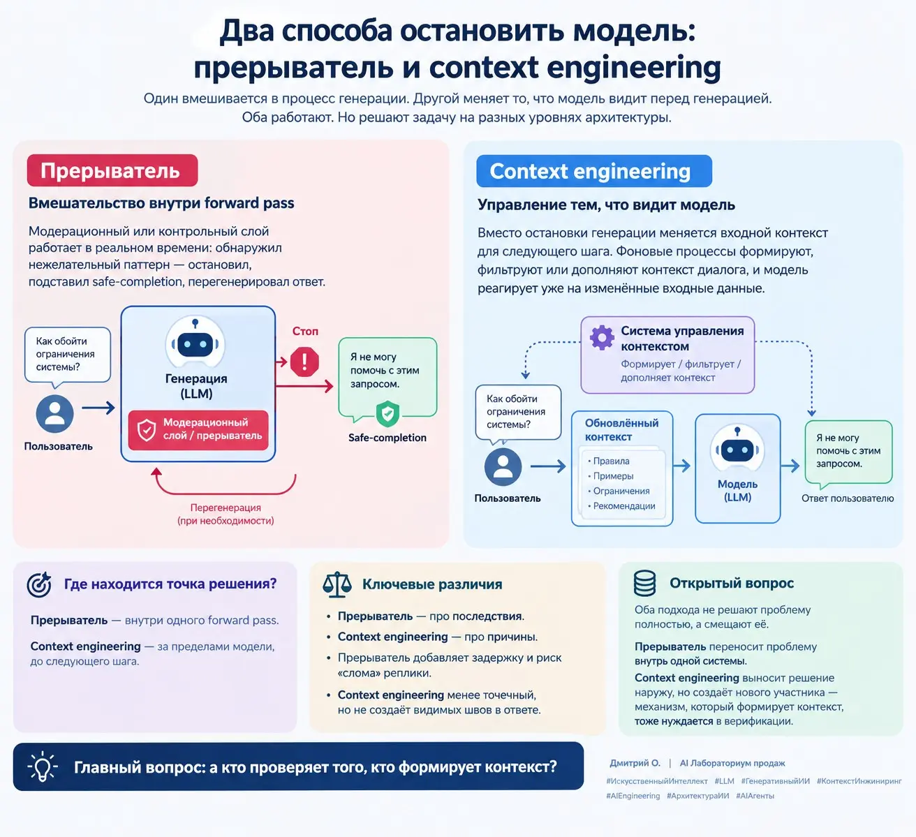 Два способа остановить модель: прерыватель и контекст | Сетка — социальная сеть от hh.ru