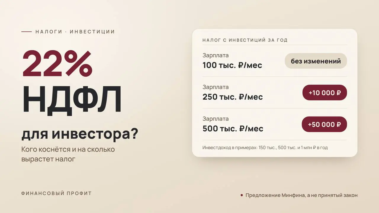 22% НДФЛ для инвесторов — кого это коснётся? 🧾
Минфин предложил считать налог с дивидендов, купонов и процентов по вкладам вместе с зарплатой, по общей шкале 13–22% | Сетка — социальная сеть от hh.ru