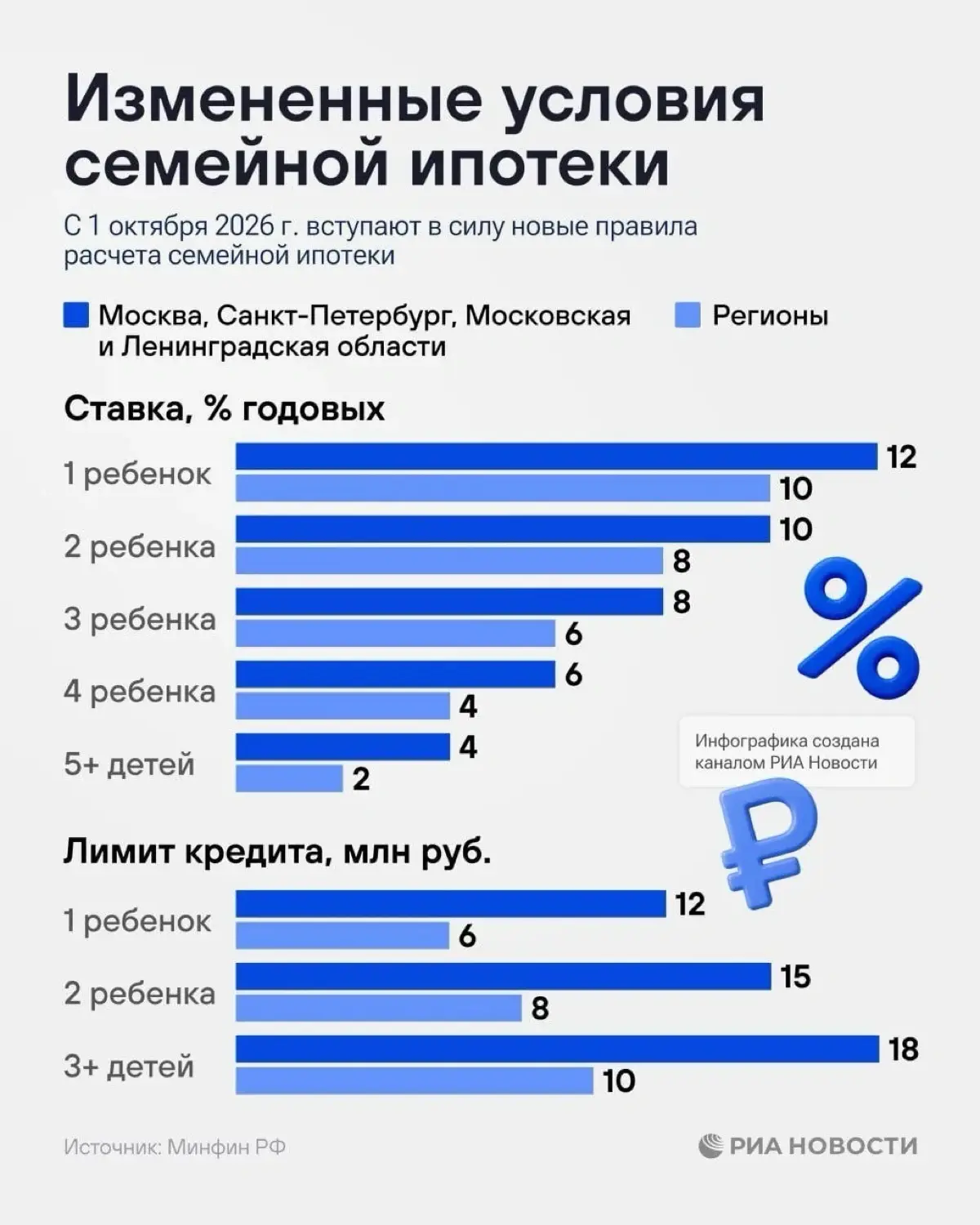 Новая «Семейка» | Сетка — социальная сеть от hh.ru