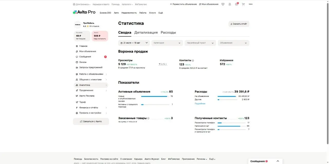 123 контакта и две продажи: где сломалась воронка продаж | Сетка — социальная сеть от hh.ru