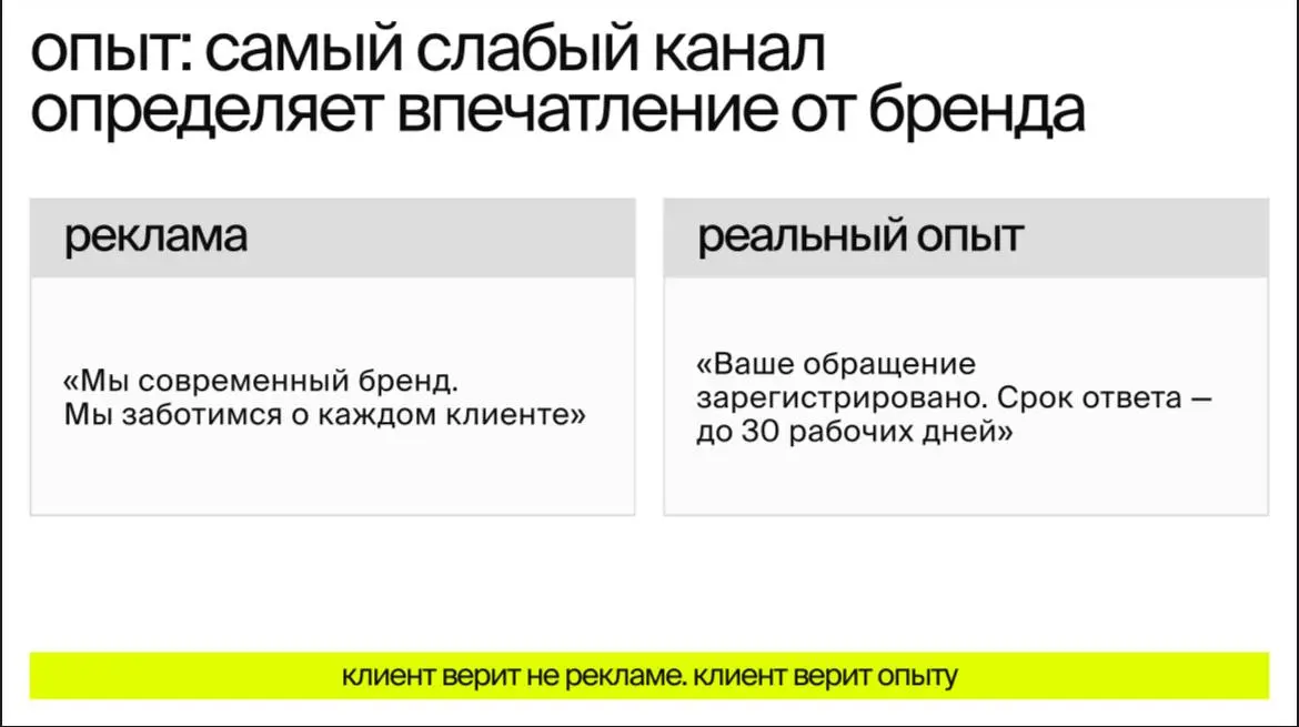 Много каналов ≠ омниканальность
У вас может быть и SMM, и наружка, и ТВ, и еще десятки других инструментов, но это еще не означает омниканальности | Сетка — социальная сеть от hh.ru