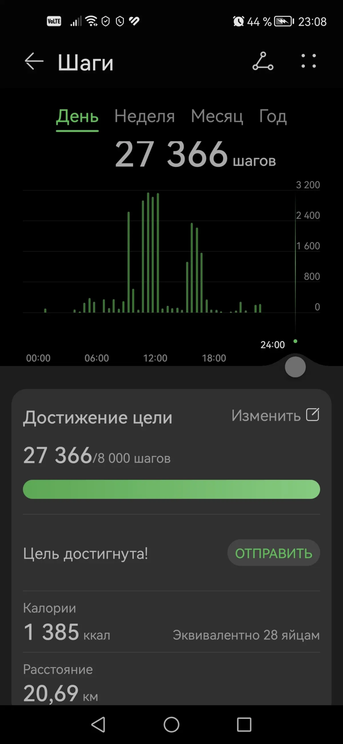 Хорошо погулял сегодня) | Сетка — социальная сеть от hh.ru
