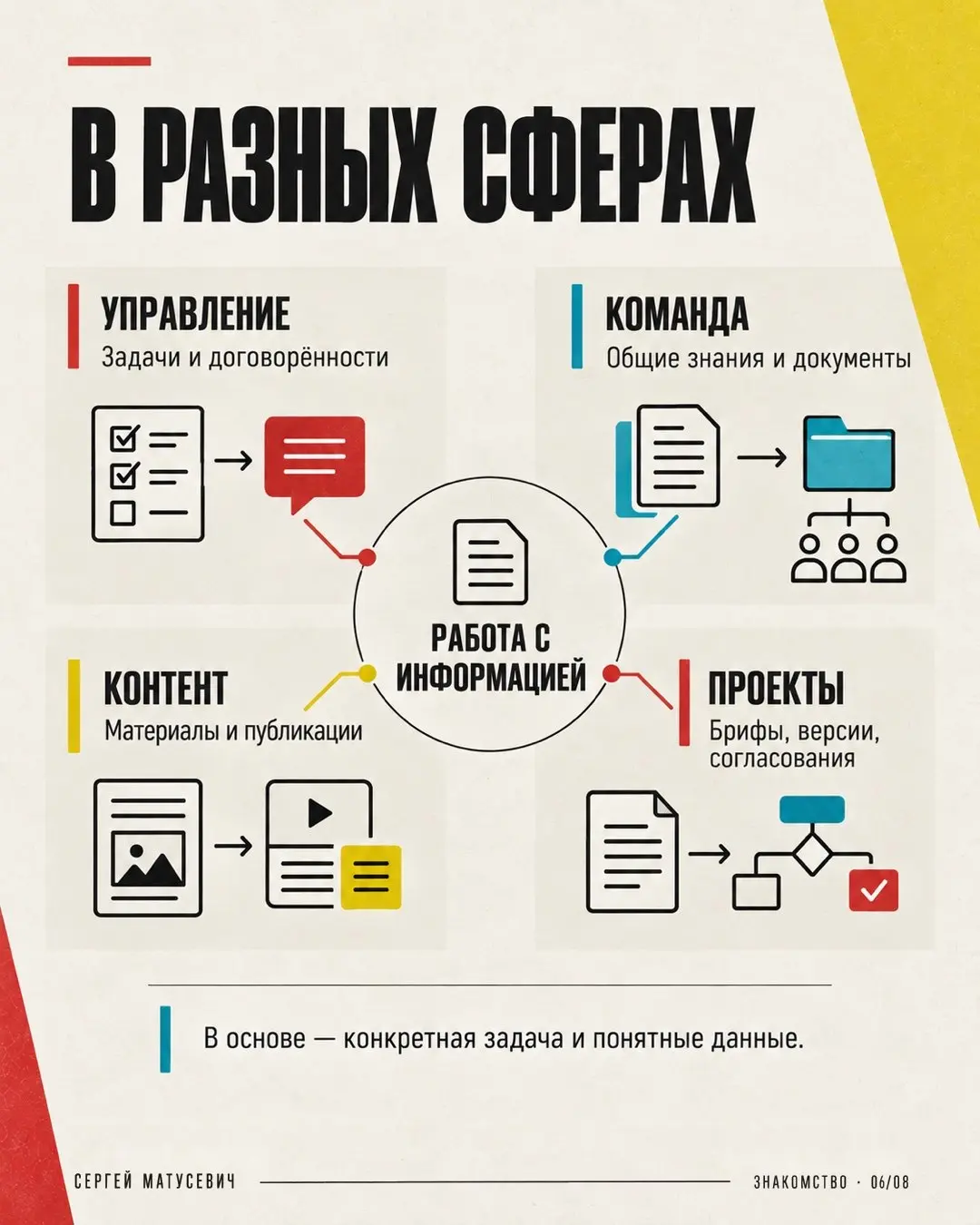 Собрал знакомство в восьми карточках: опыт, чем занимаюсь, направления, инструменты и как строится работа.
Я Сергей Матусевич | Сетка — социальная сеть от hh.ru