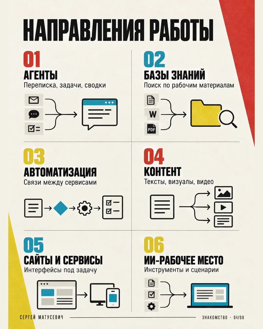 Собрал знакомство в восьми карточках: опыт, чем занимаюсь, направления, инструменты и как строится работа.
Я Сергей Матусевич | Сетка — социальная сеть от hh.ru