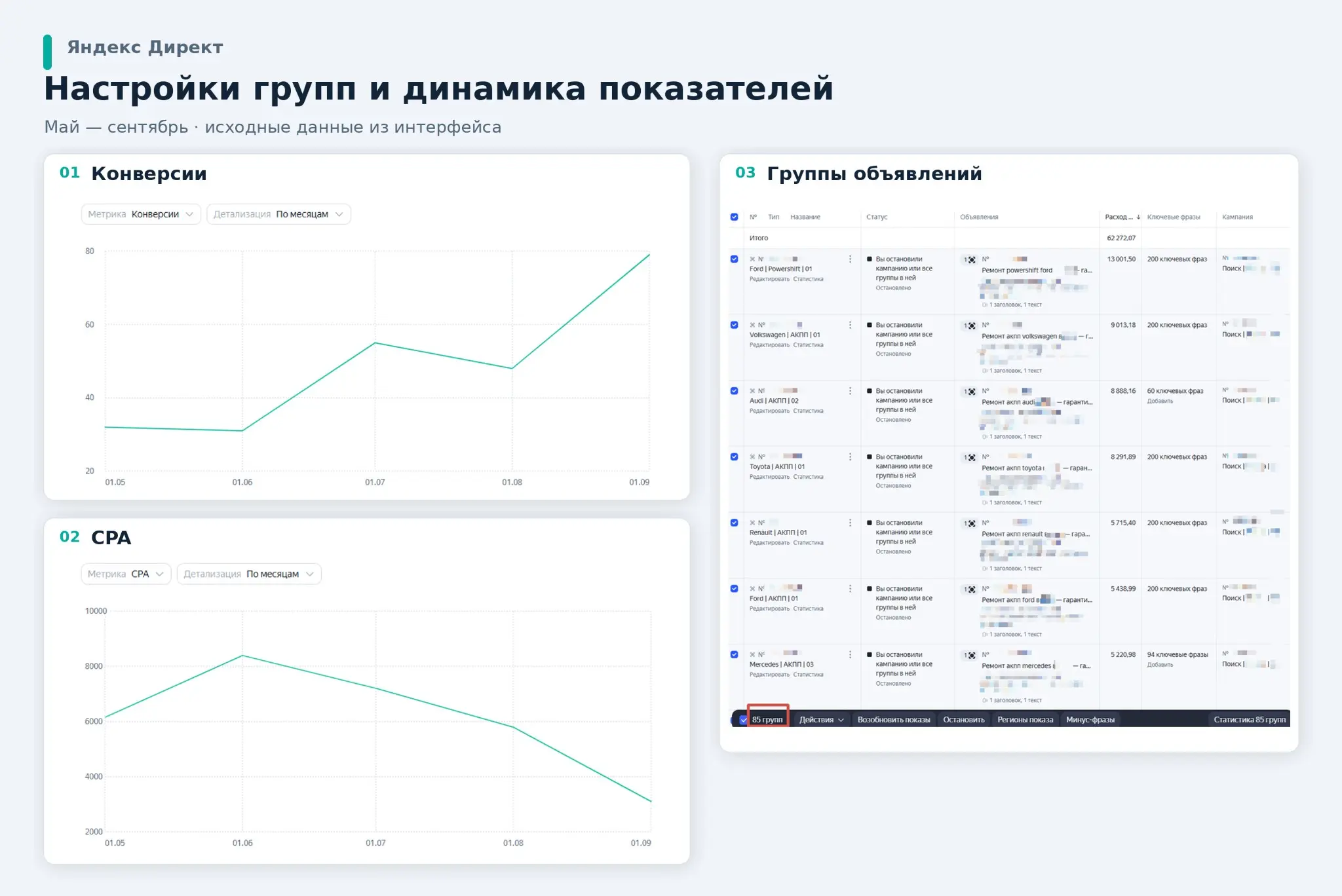 Как увеличил число заявок на ремонт АКПП, вдвое снизив CPA? | Сетка — социальная сеть от hh.ru
