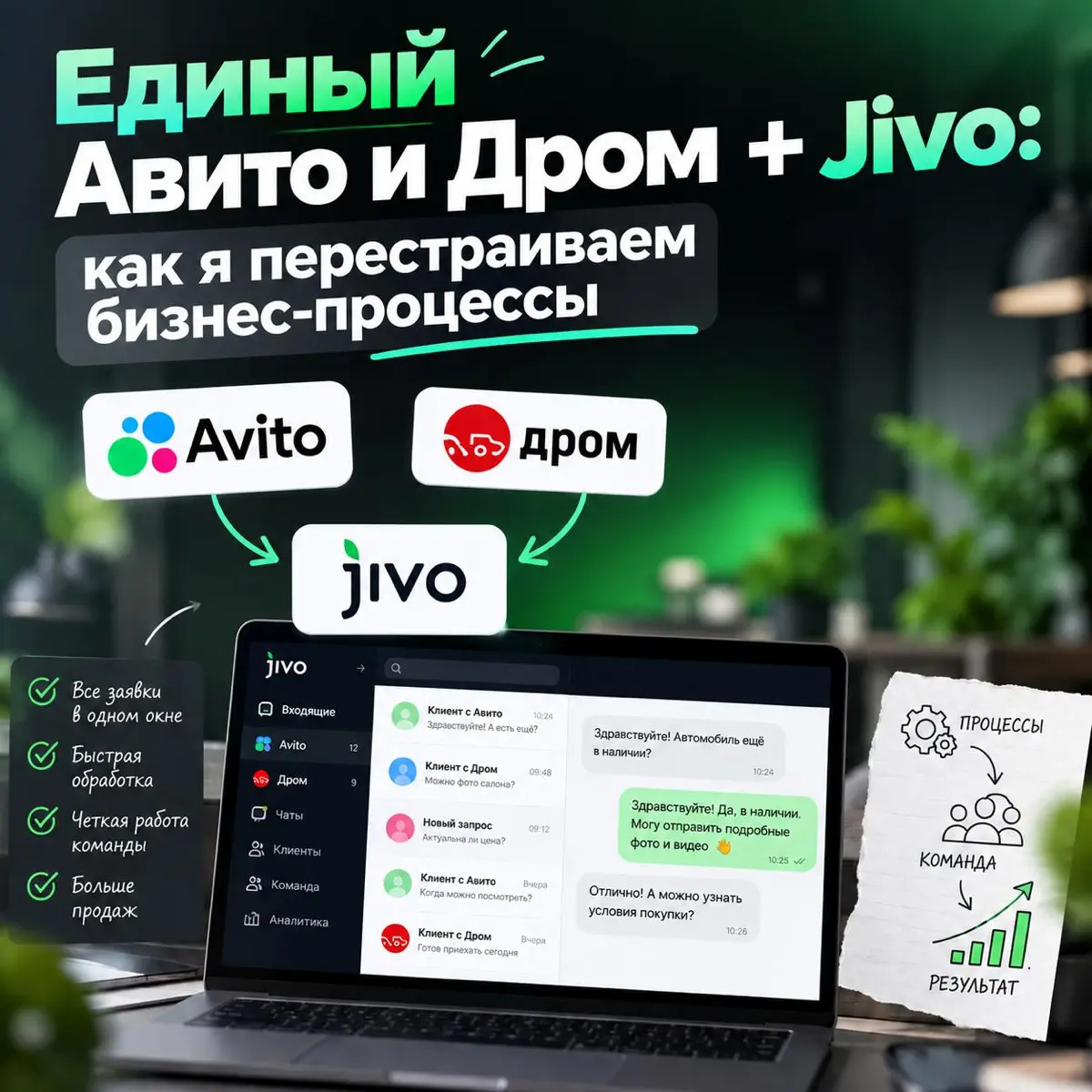 Единый Авито и Дром + Jivo: как я перестраиваем бизнес-проце | Сетка — социальная сеть от hh.ru