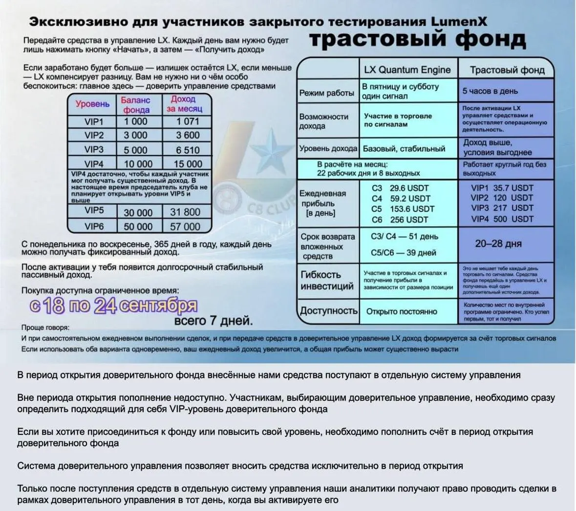 🔥 Трастовый фонд LumenX — новый формат пассивного дохода
Хочу поделиться с вами интересным предложением, которое появилось в клубе. Я уже зашла на депозит 1 000 USDT (≈84 980 руб | Сетка — социальная сеть от hh.ru