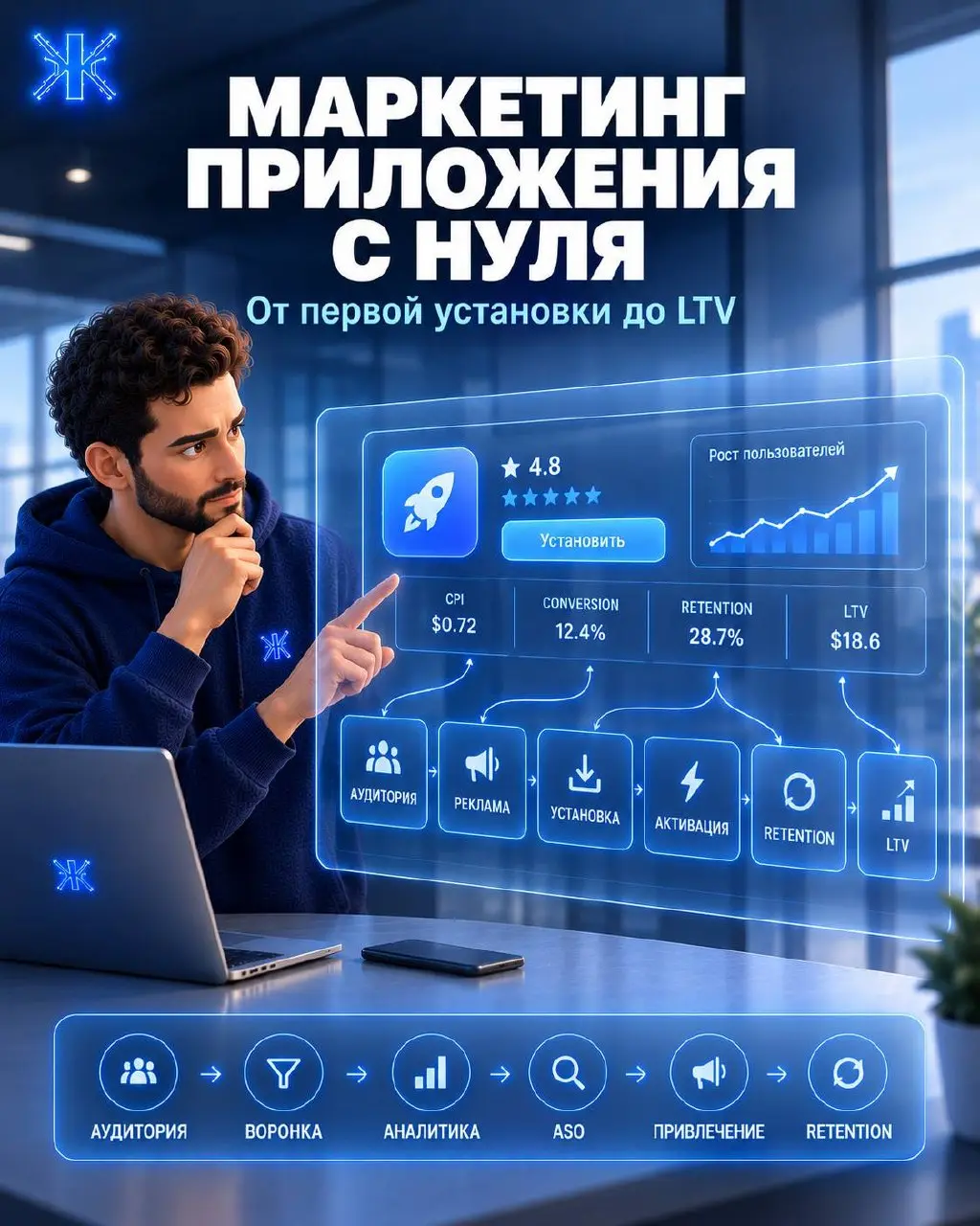 ⚡️⚡️⚡️Как построить маркетинг приложения с нуля
Самая частая ошибка при запуске приложения - начинать с рекламы.
Запускают кампании, покупают установки, смотрят на CPI и радуются графику загрузок | Сетка — социальная сеть от hh.ru