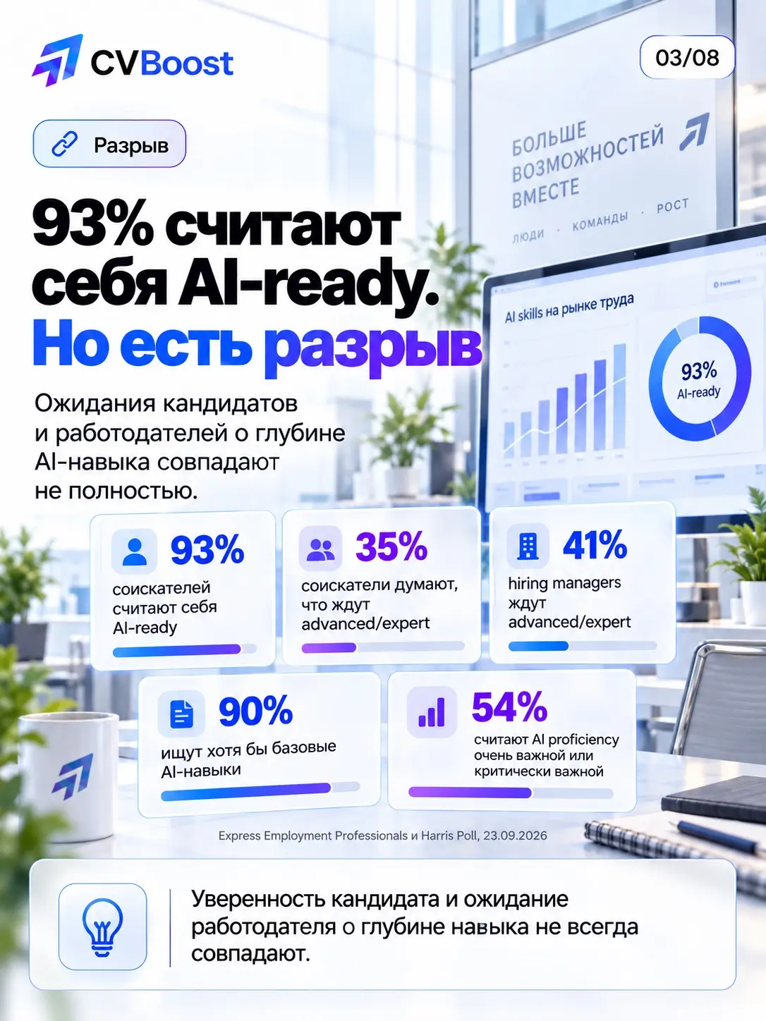 🤿 «Умею плавать» бывает очень разным | Сетка — социальная сеть от hh.ru