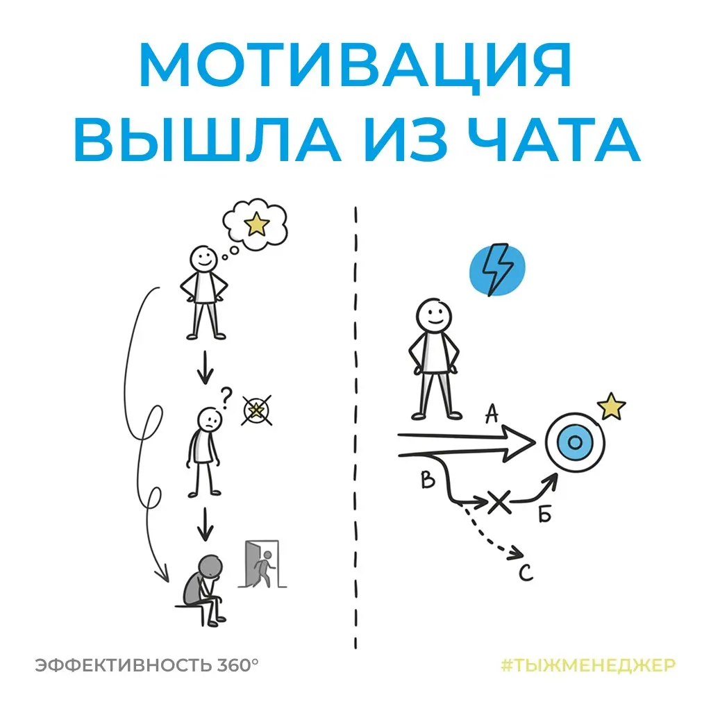 Ожидания vs Реальность. Суровая классика
Есть мемная конструкция, которая подходит практически к любой теме: Ожидание: сейчас всё будет вот так | Сетка — социальная сеть от hh.ru