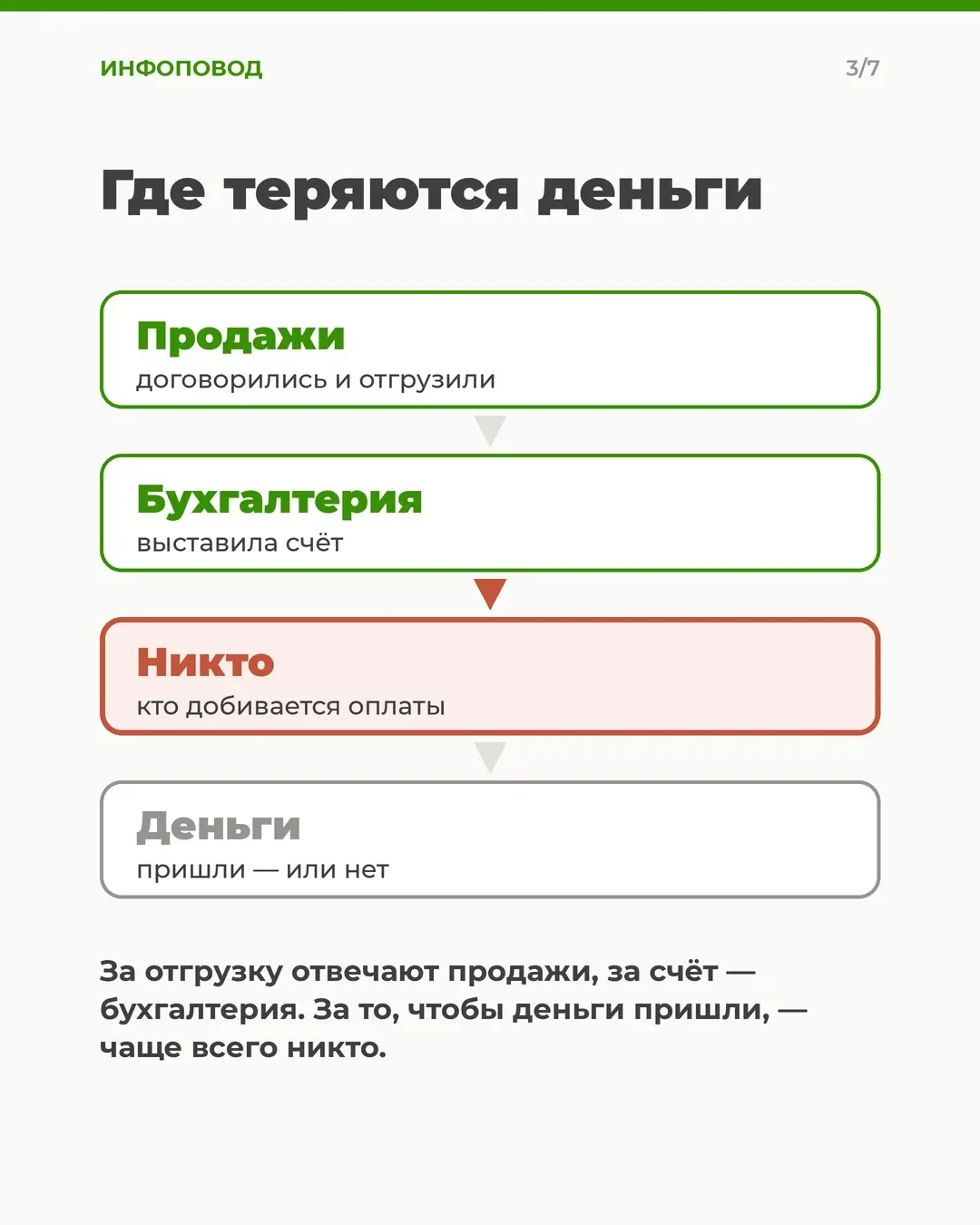 Деньги, которые никто не ждёт | Сетка — социальная сеть от hh.ru