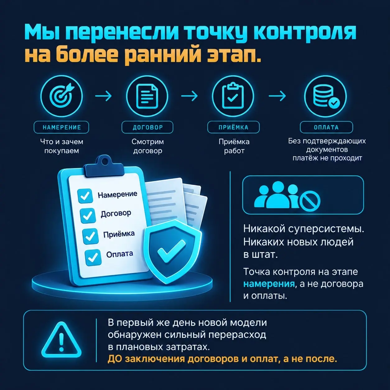 Точка контроля | Сетка — социальная сеть от hh.ru