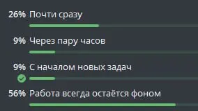 У 56% людей работа всегда остаётся фоном
В моём опросе ответили 46 человек. У 26 работа остаётся в голове постоянно. Ещё восемь отпускают её через пару часов или только с началом новых задач | Сетка — социальная сеть от hh.ru