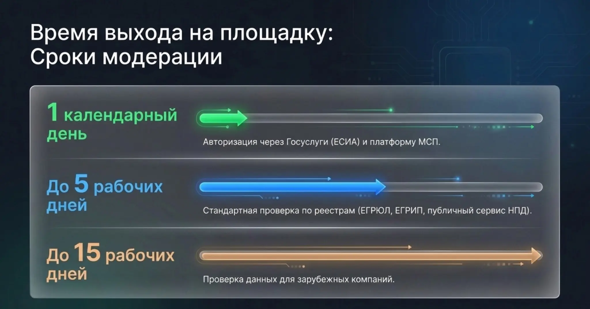 Закон о платформенной экономике (МАРКЕТПЛЕЙСЫ) (ч.2) | Сетка — социальная сеть от hh.ru