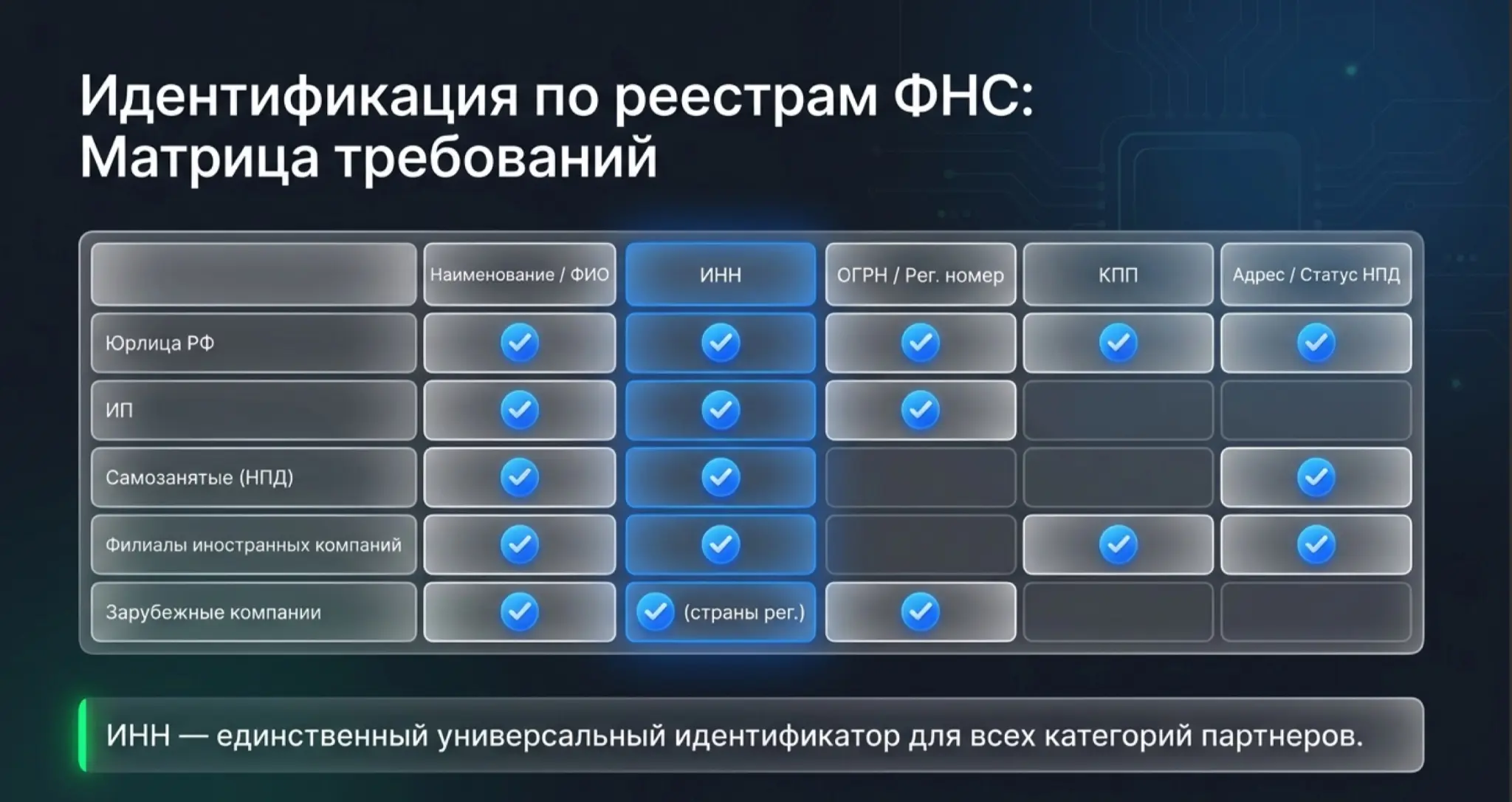 Закон о платформенной экономике (МАРКЕТПЛЕЙСЫ) (ч.2) | Сетка — социальная сеть от hh.ru
