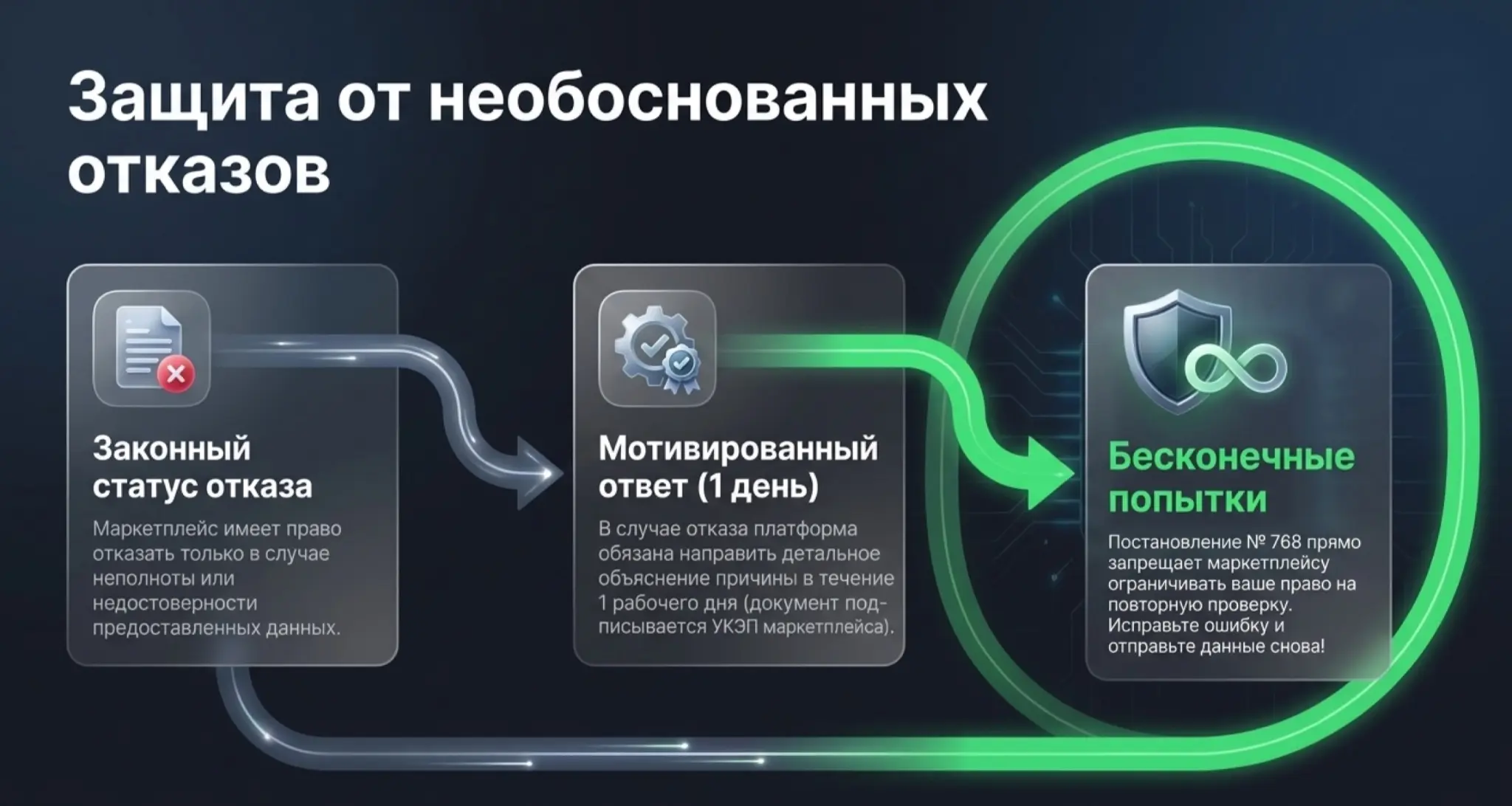 Закон о платформенной экономике (МАРКЕТПЛЕЙСЫ) (ч.2) | Сетка — социальная сеть от hh.ru
